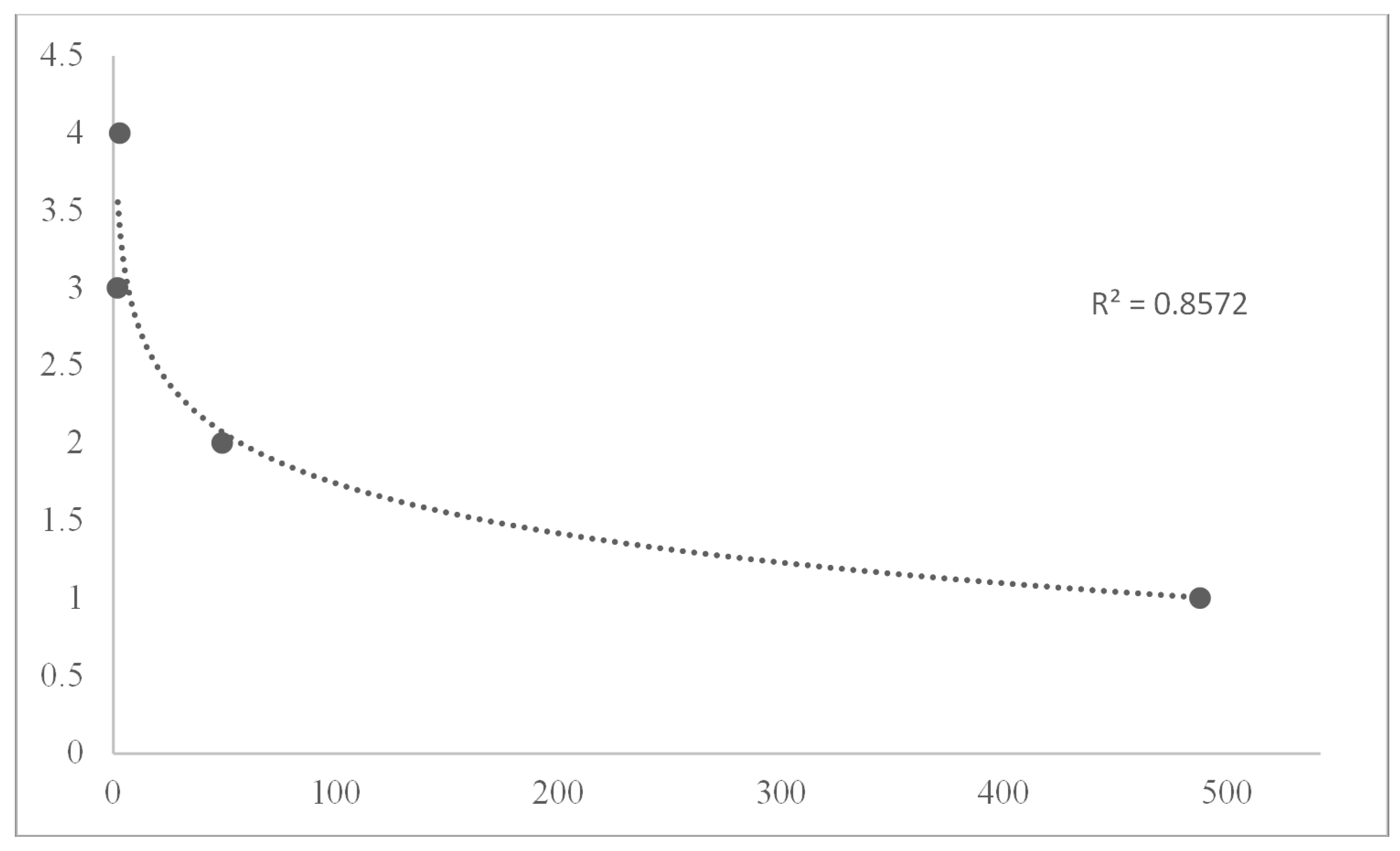 Socsci 09 00073 g004