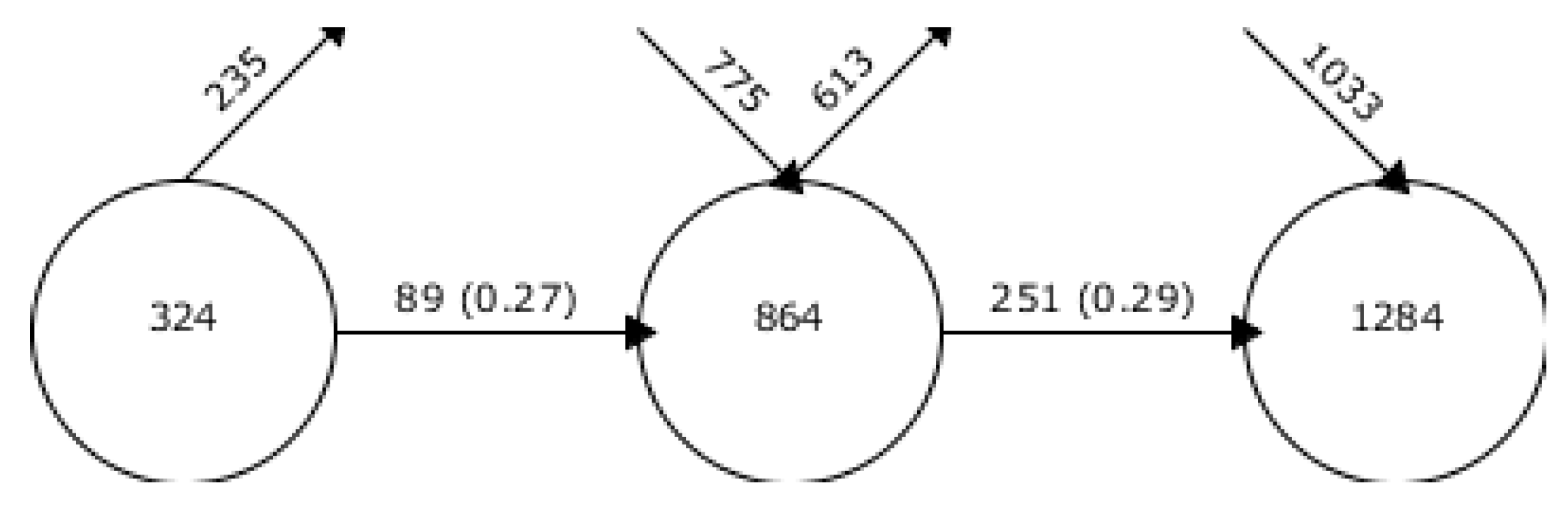 Socsci 09 00073 g006