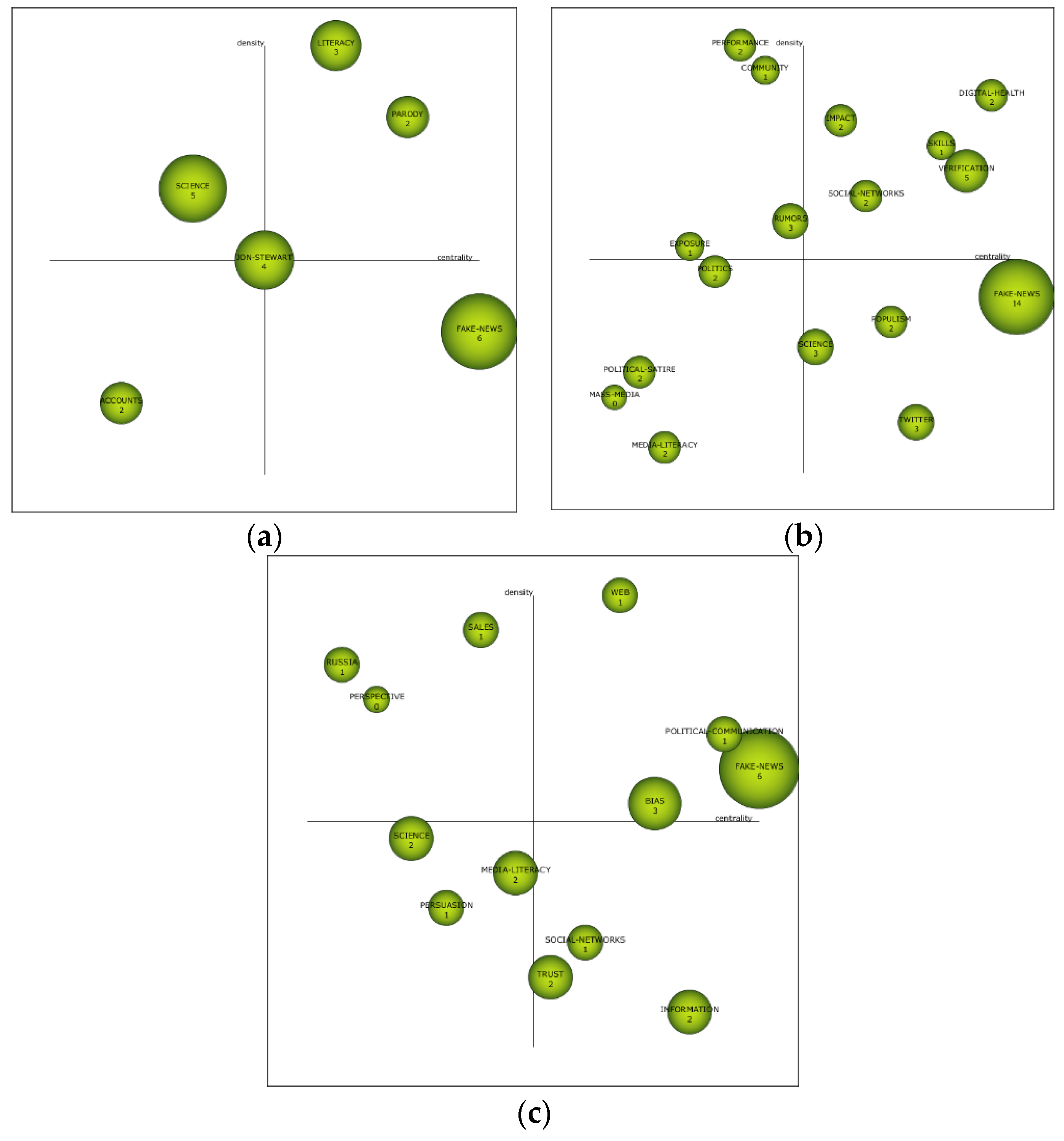 Socsci 09 00073 g007