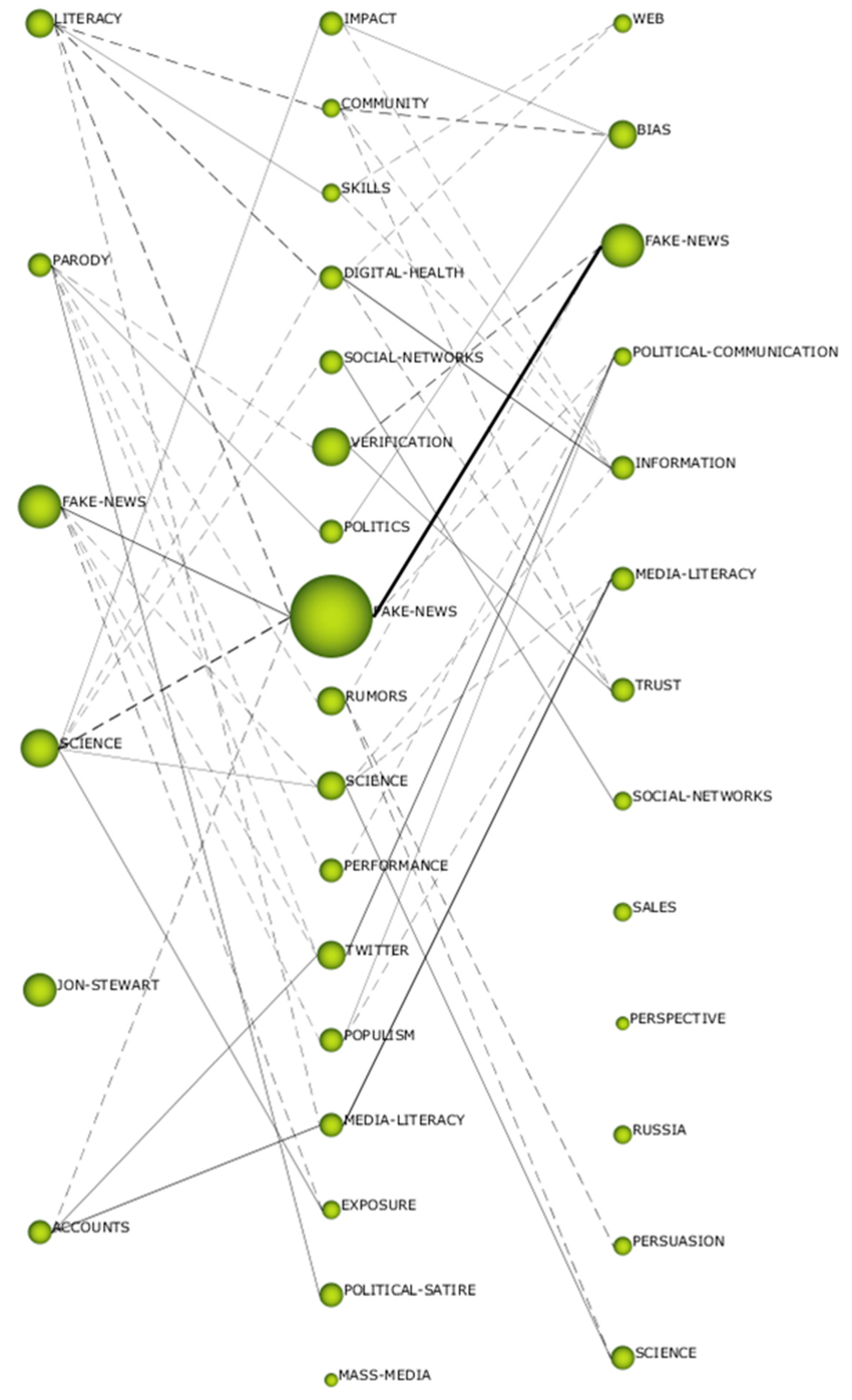 Socsci 09 00073 g008