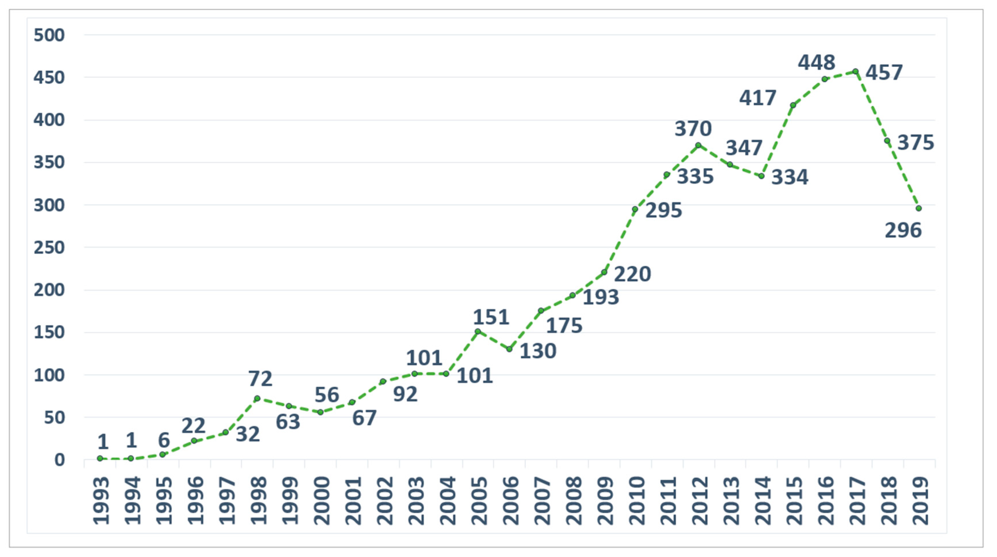 Socsci 09 00101 g002