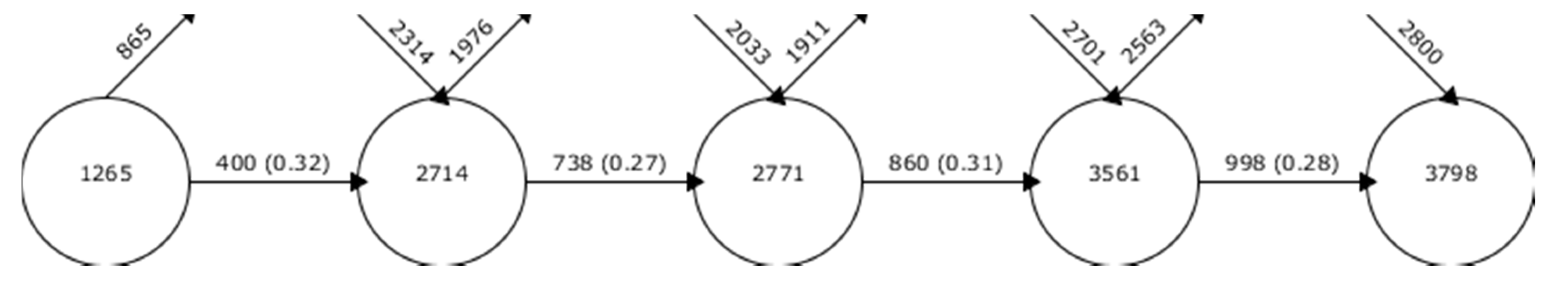 Socsci 09 00101 g003