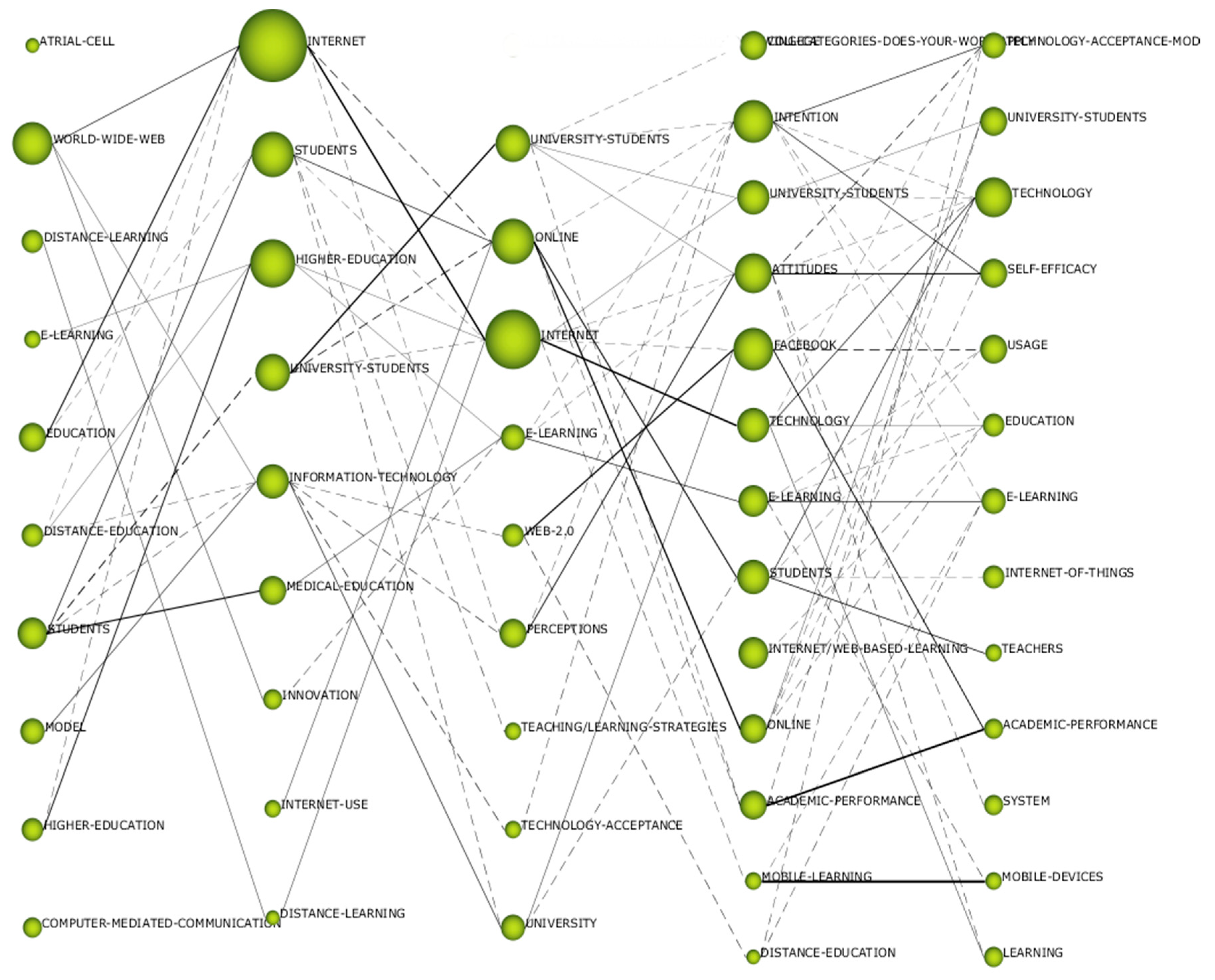 Socsci 09 00101 g005