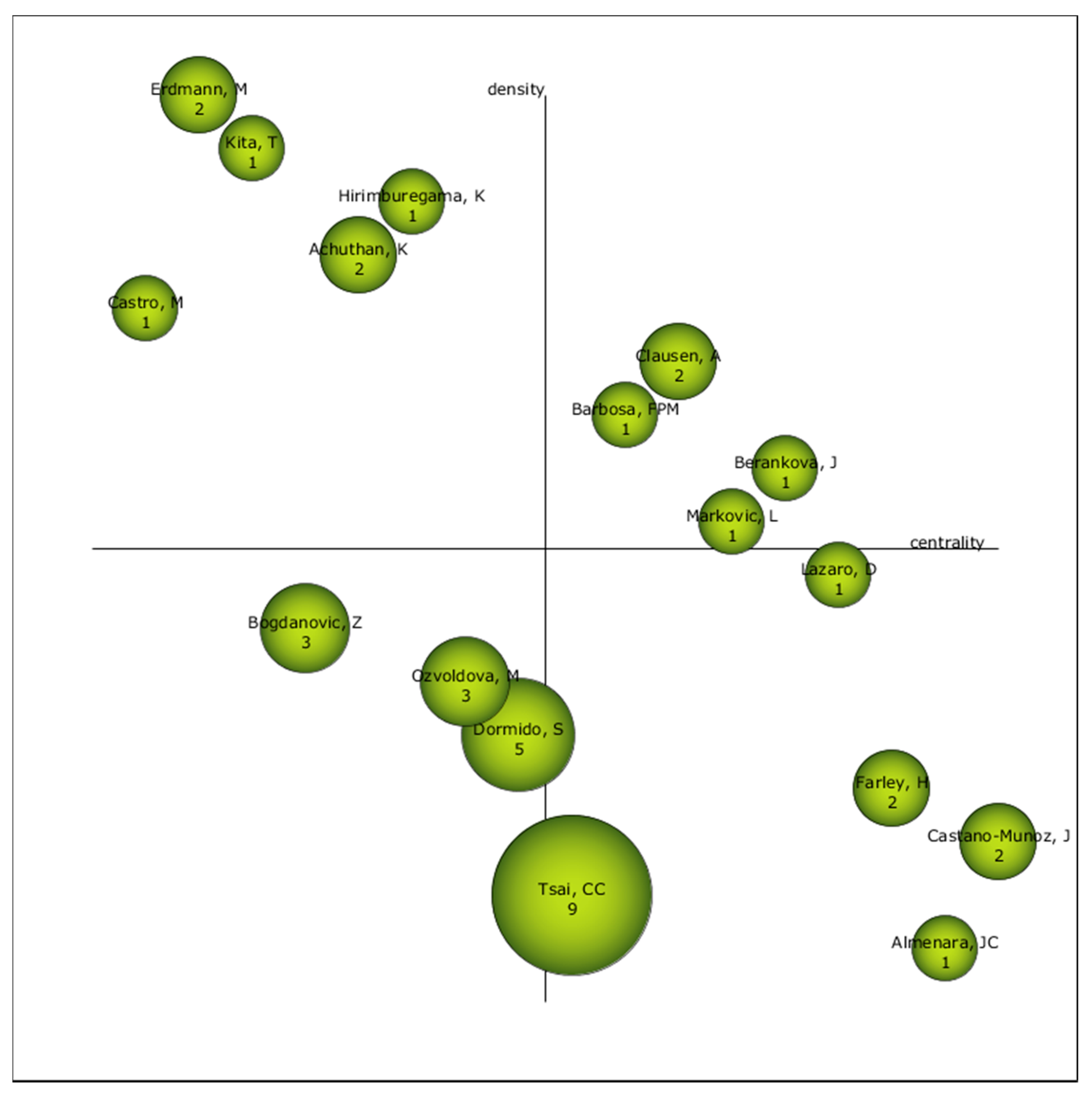 Socsci 09 00101 g006