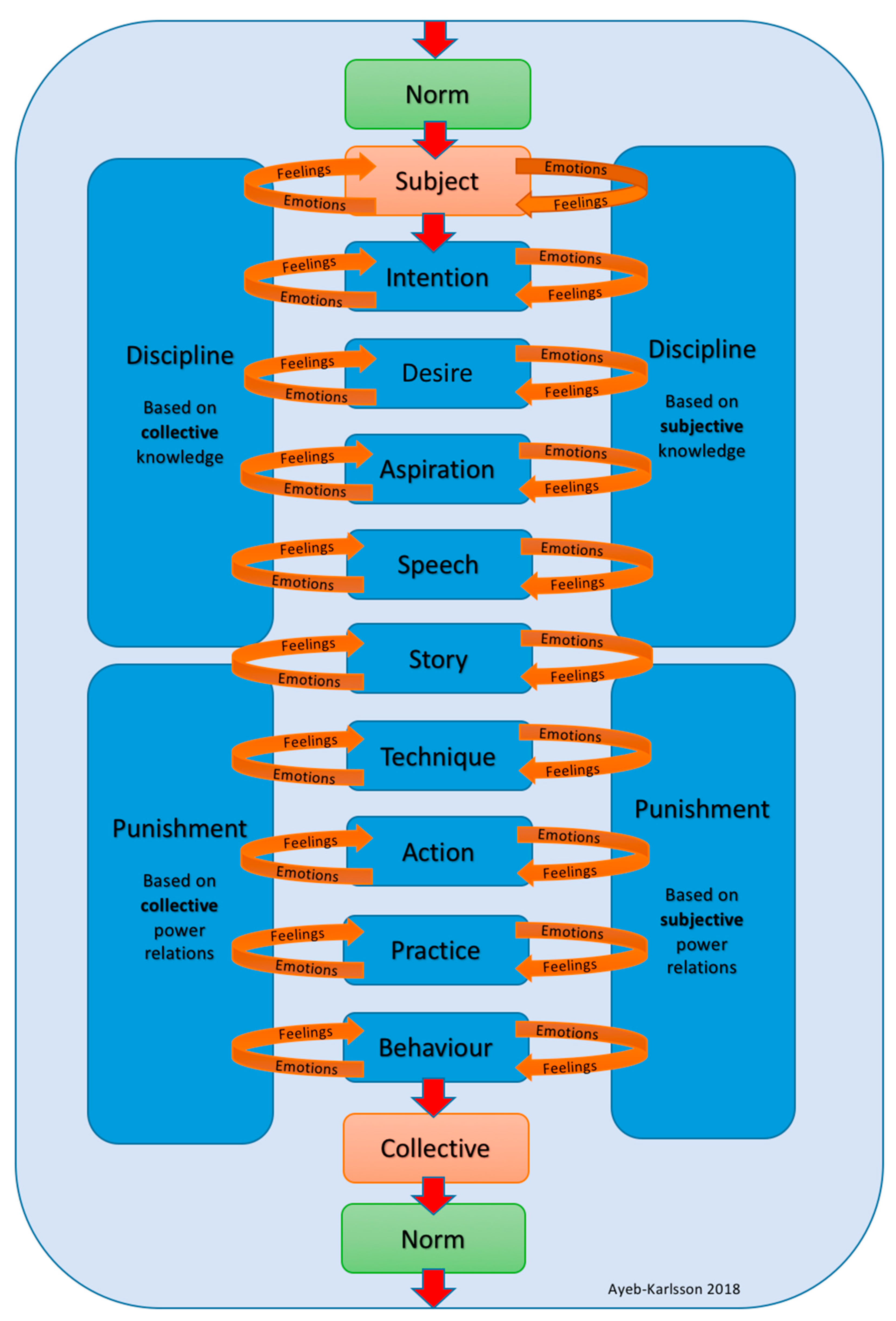 Socsci 09 00103 g002