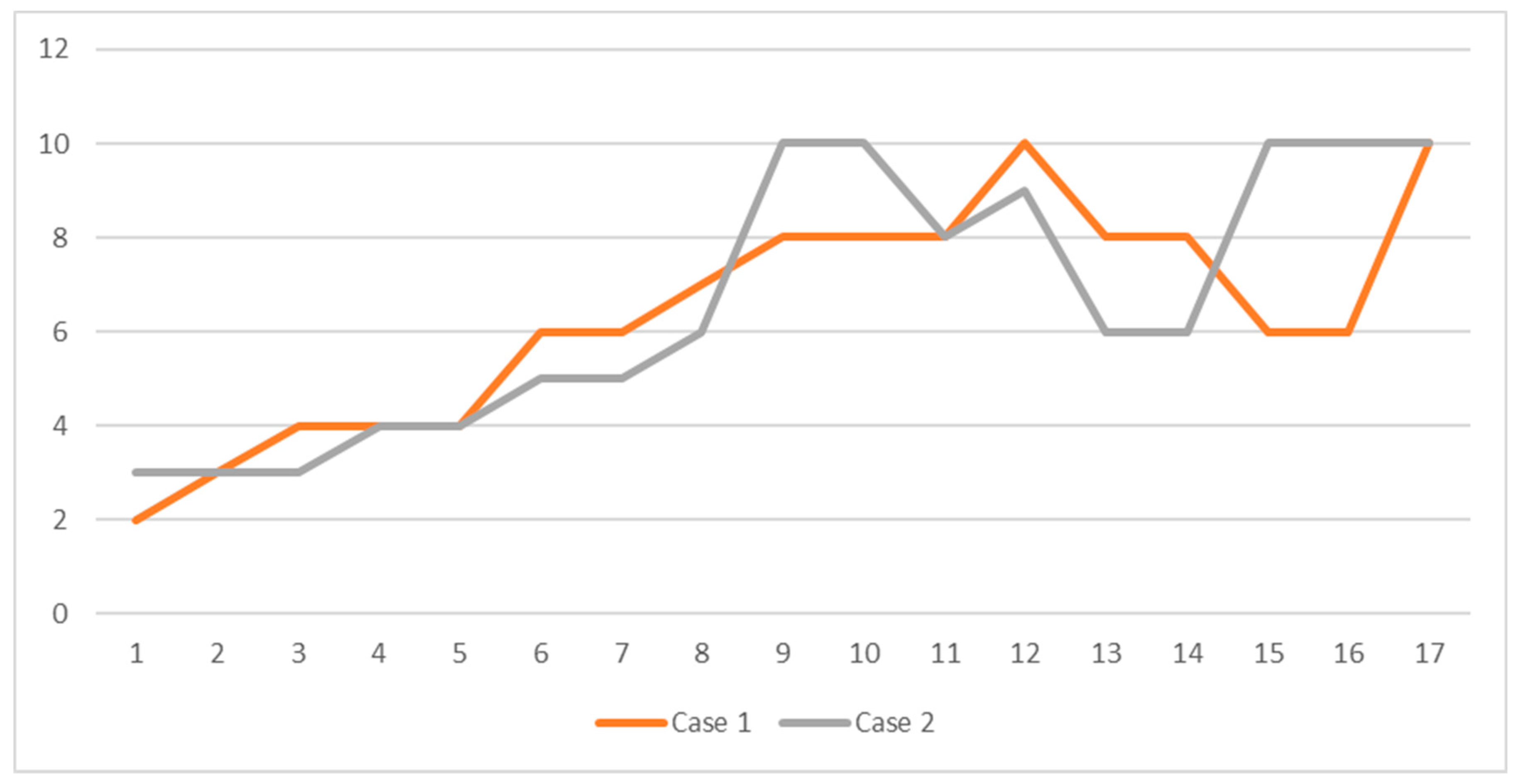 Socsci 09 00110 g002