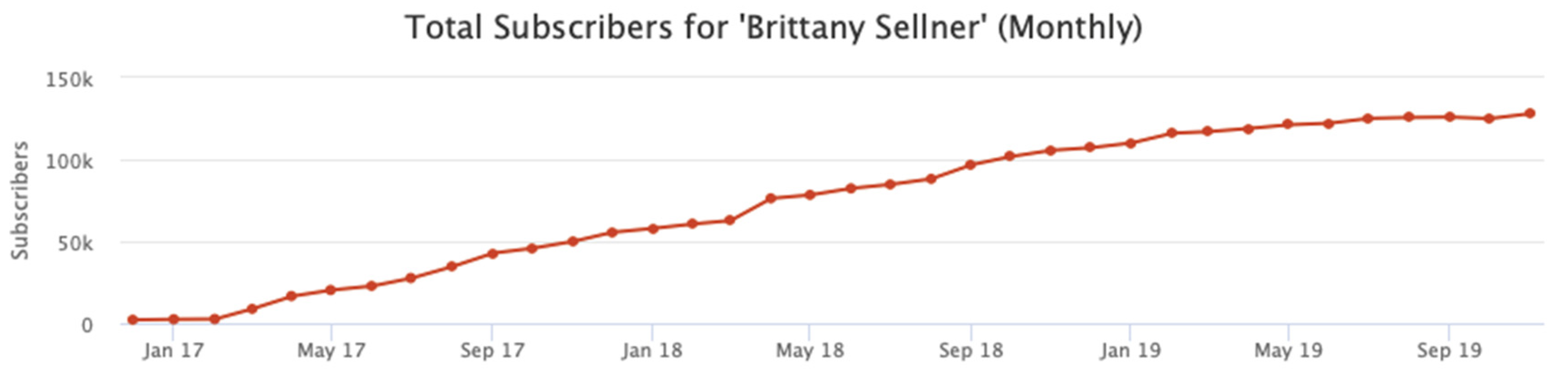 Socsci 09 00113 g007