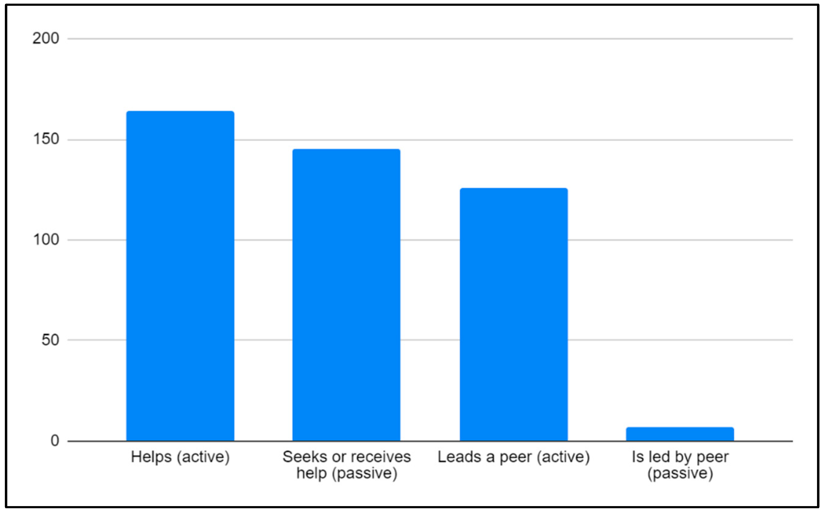 Socsci 09 00116 g003