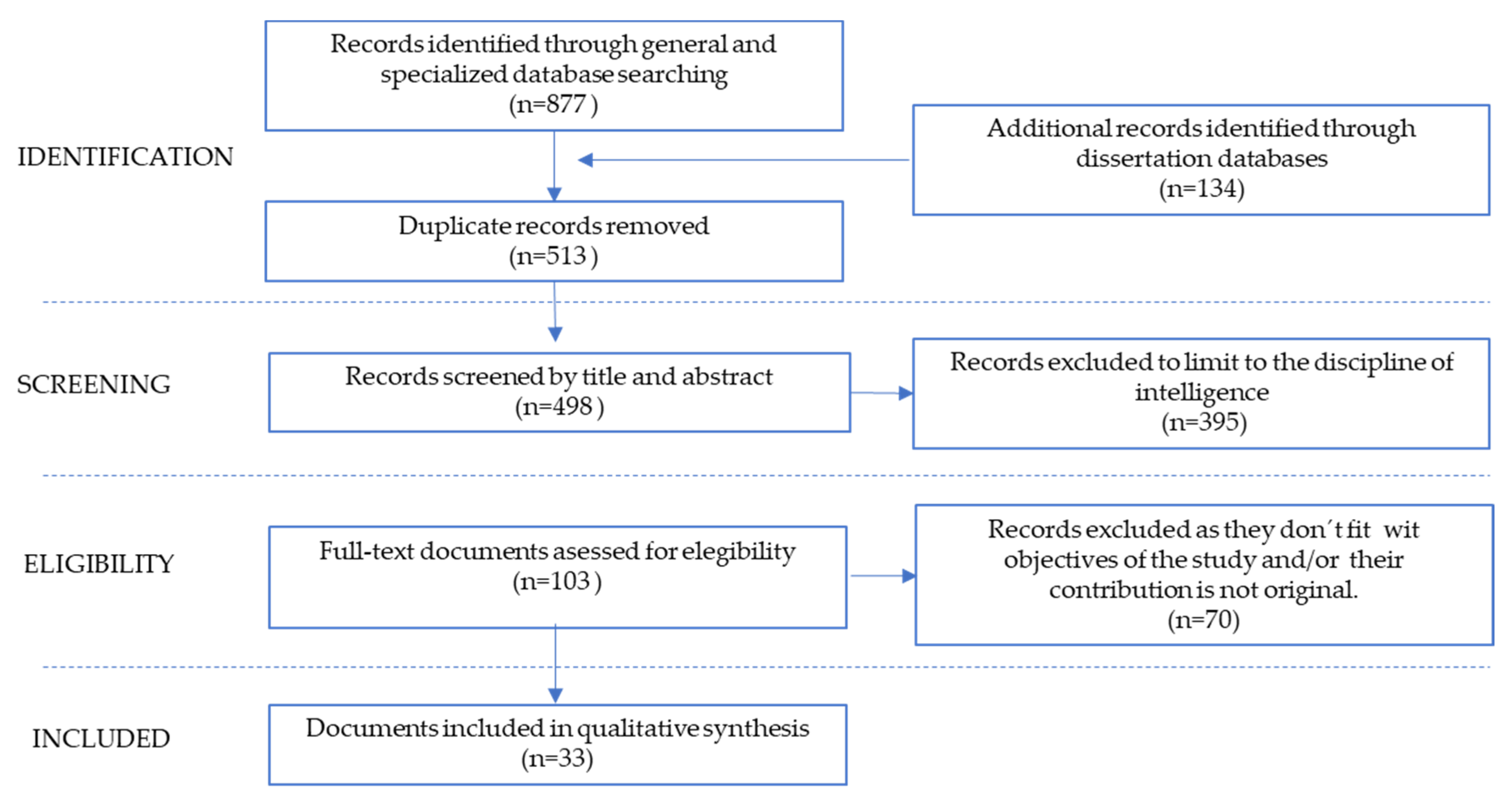 Socsci 09 00126 g001 Socsci 09 00126 g001