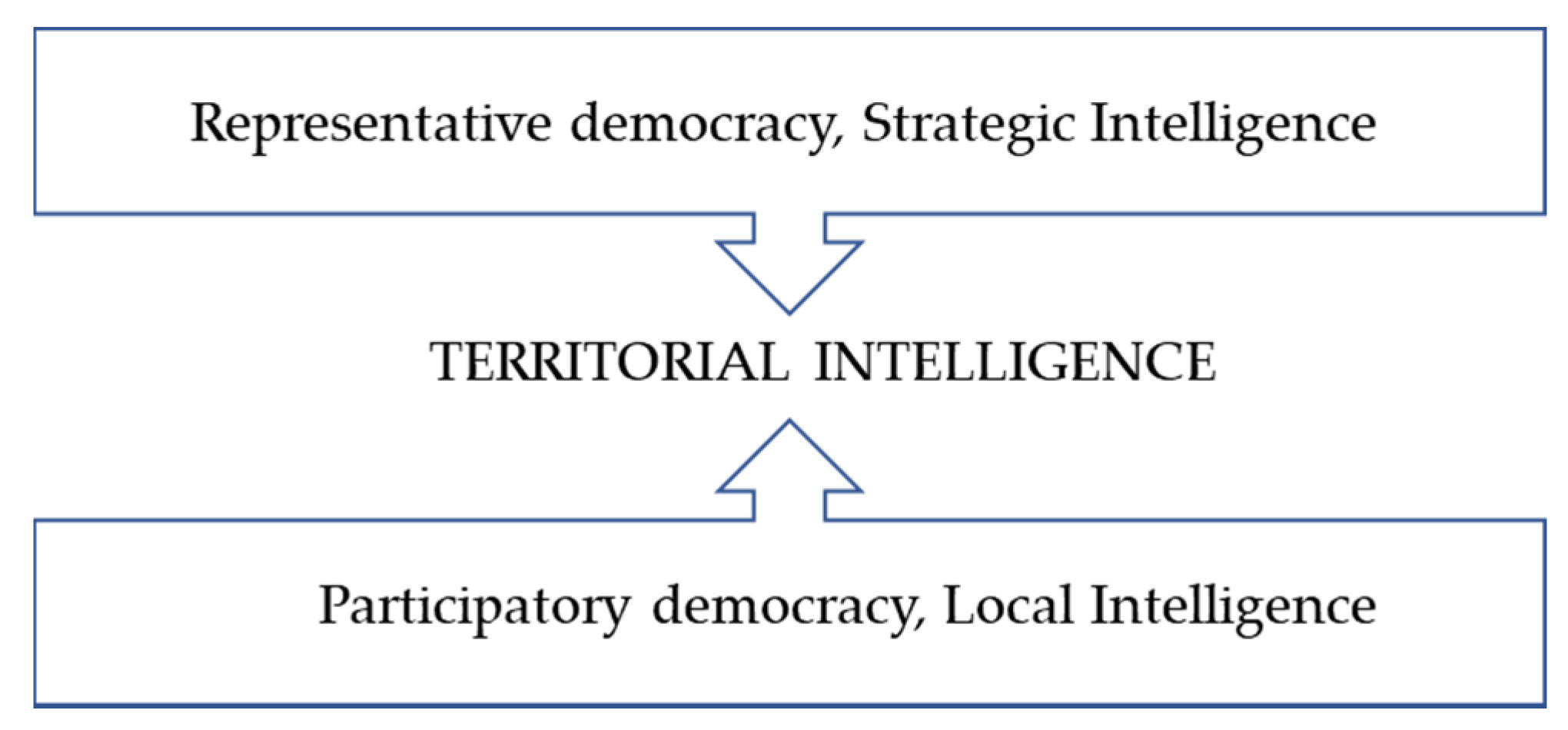 Socsci 09 00126 g002 Socsci 09 00126 g002