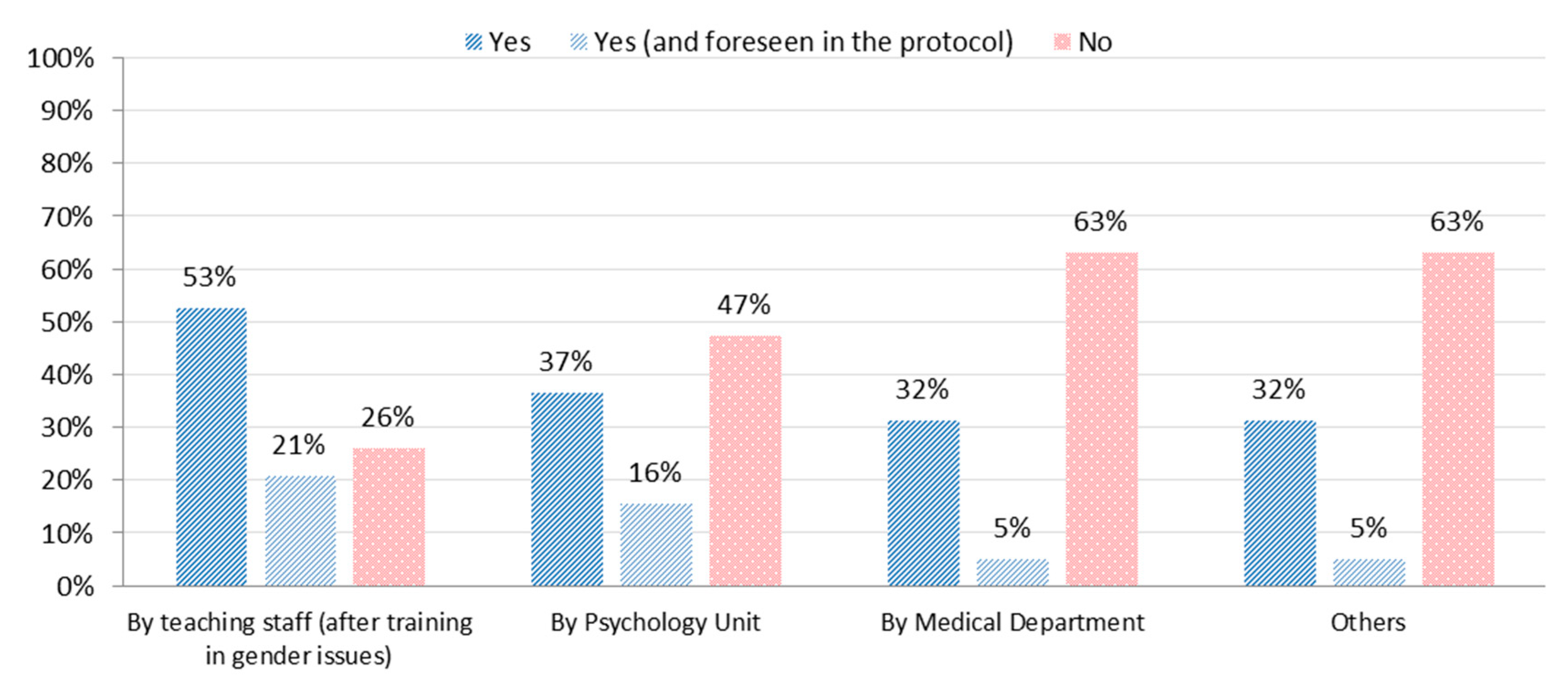 Socsci 09 00128 g005