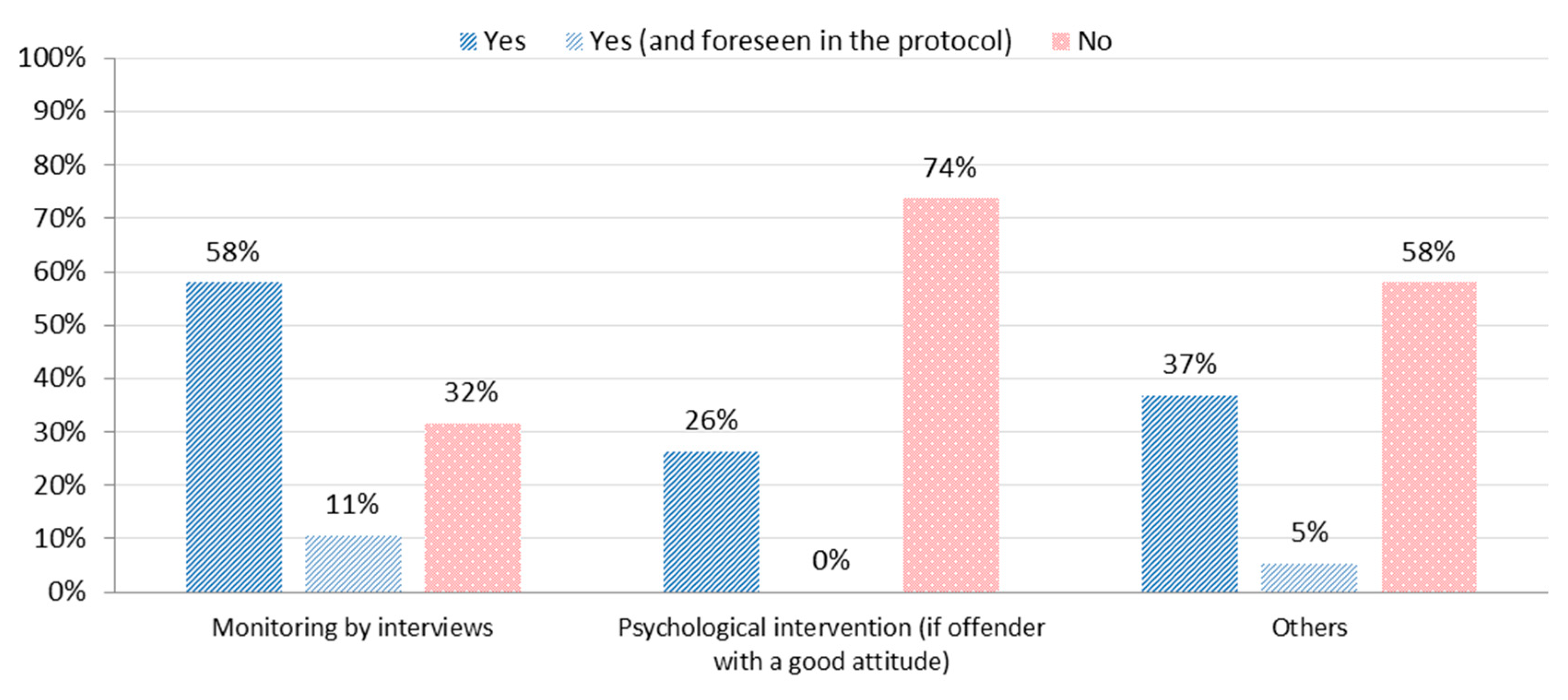Socsci 09 00128 g006