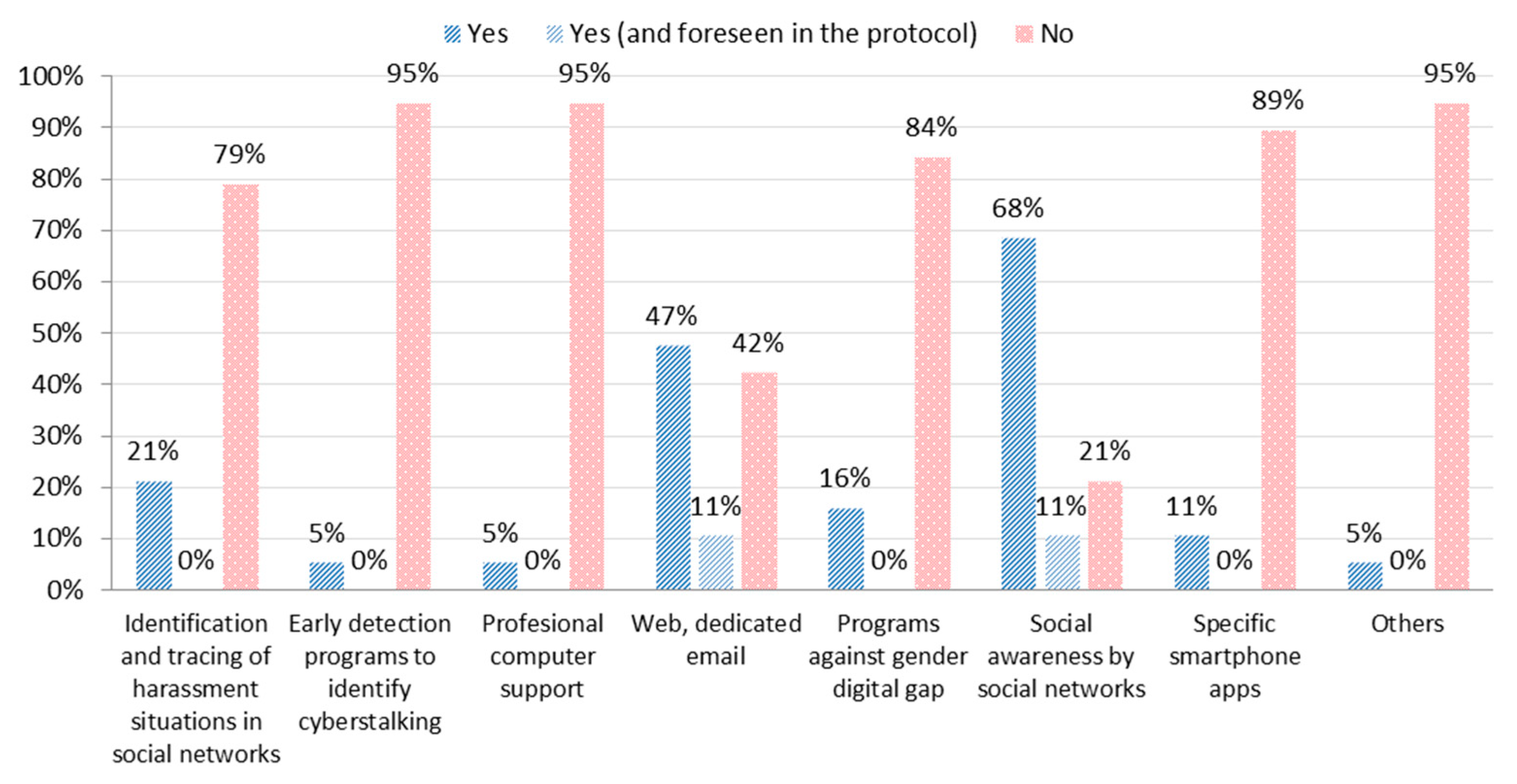 Socsci 09 00128 g008