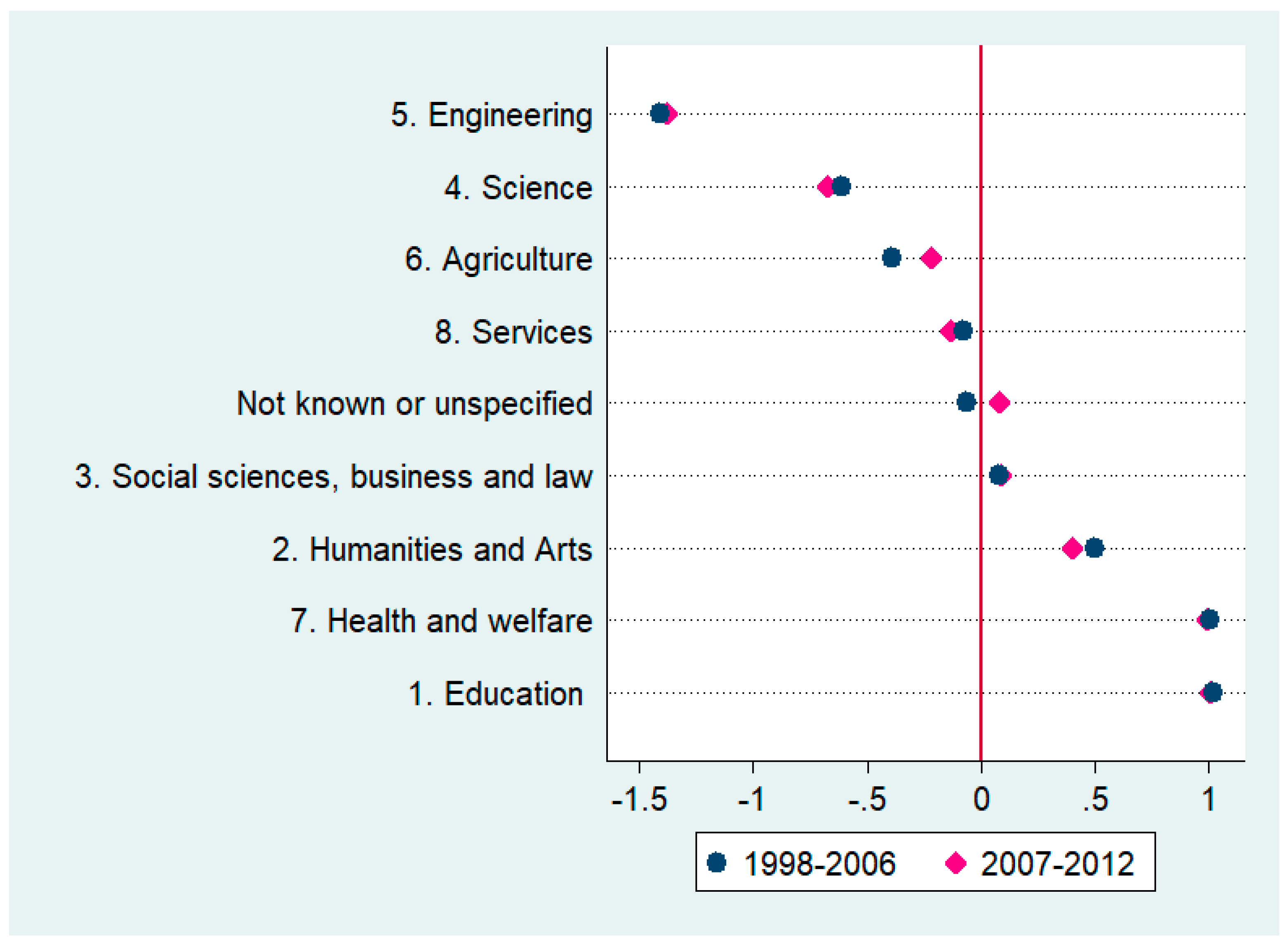 Socsci 09 00135 g002 Socsci 09 00135 g002