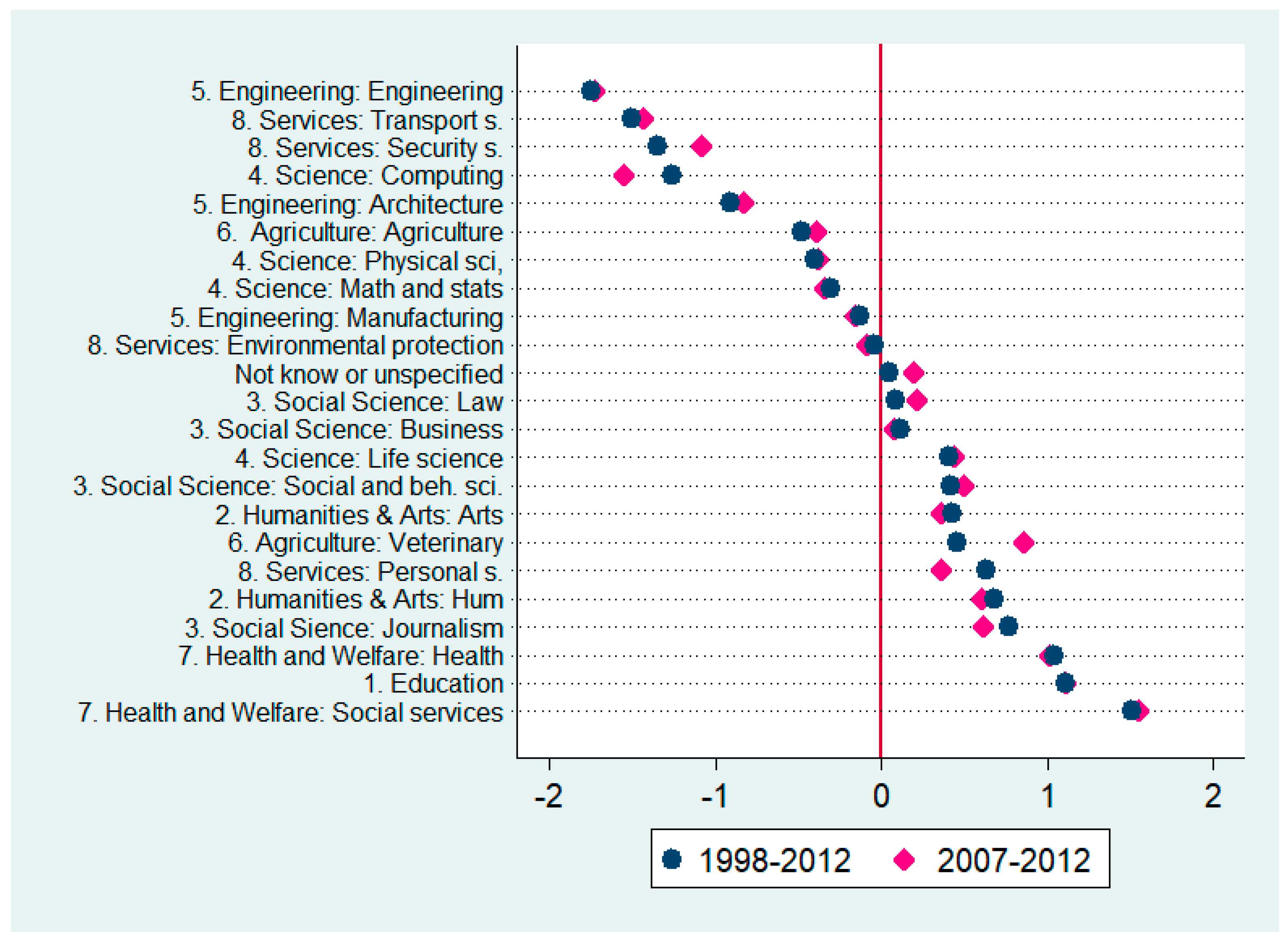 Socsci 09 00135 g003 Socsci 09 00135 g003