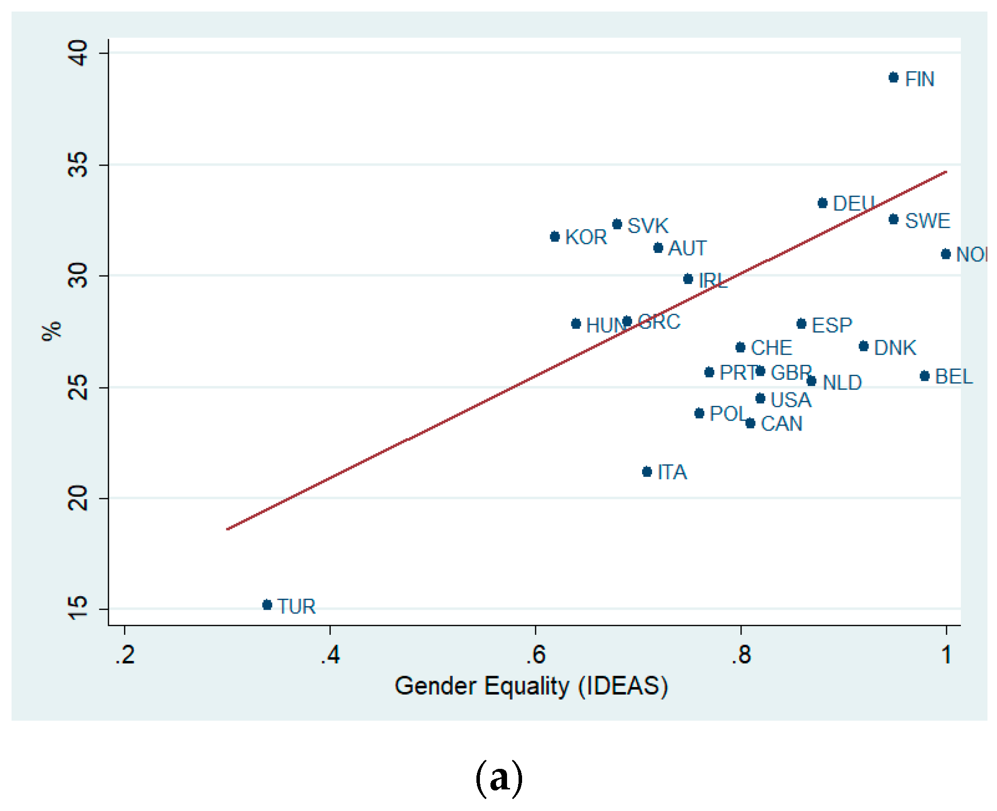 Socsci 09 00135 g004a Socsci 09 00135 g004a