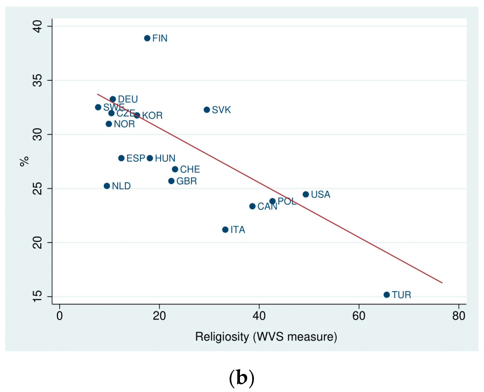 Socsci 09 00135 g004b Socsci 09 00135 g004b