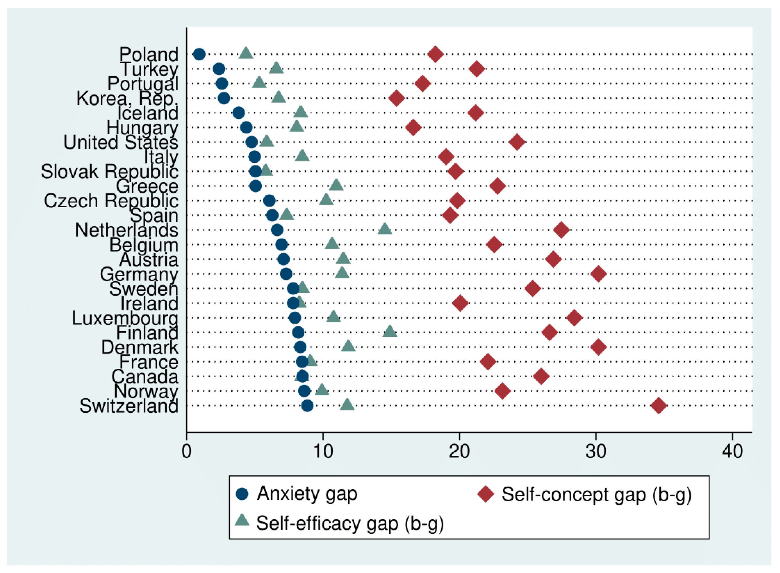 Socsci 09 00135 g005 Socsci 09 00135 g005