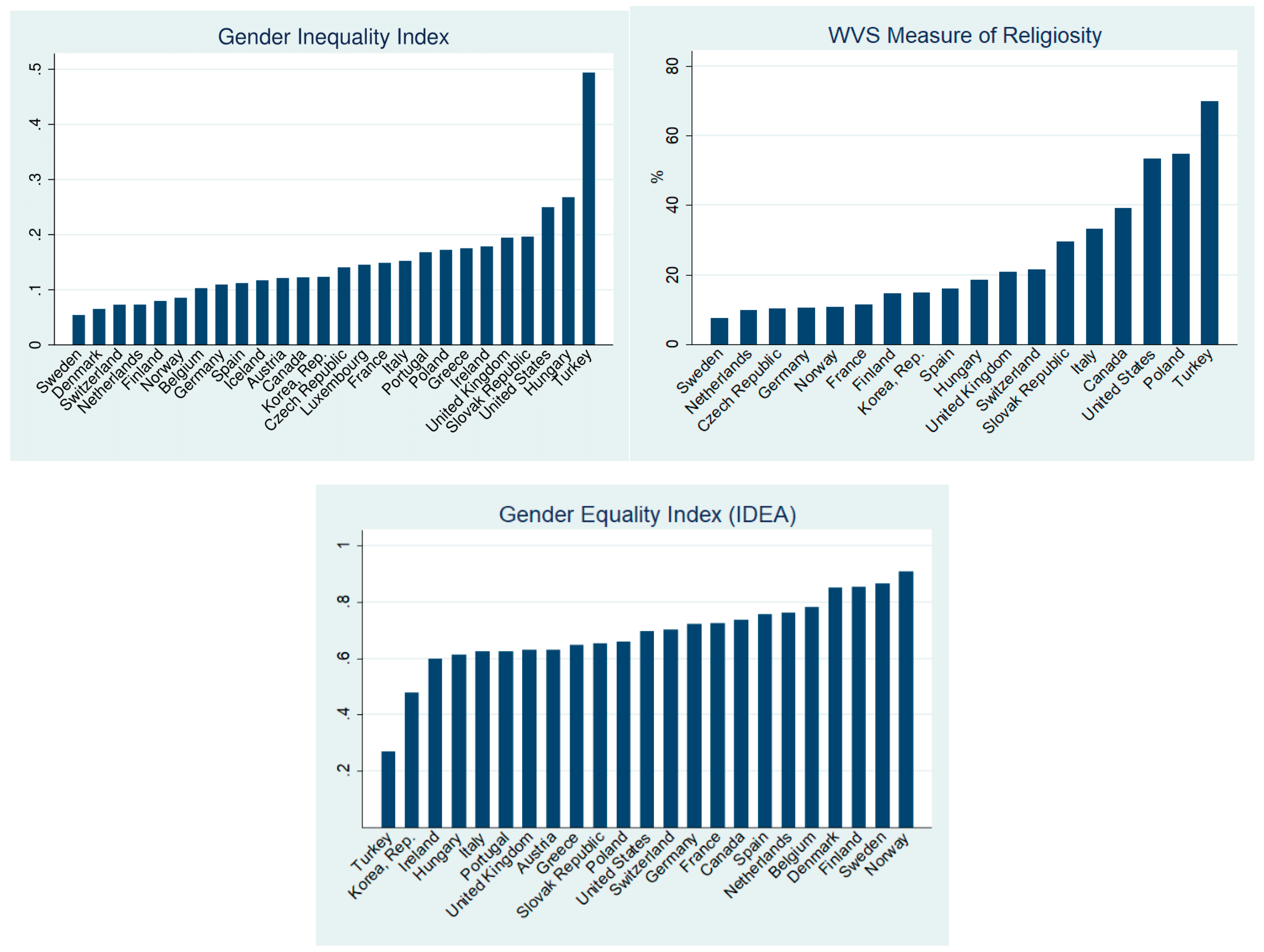 Socsci 09 00135 g0a1 Socsci 09 00135 g0a1