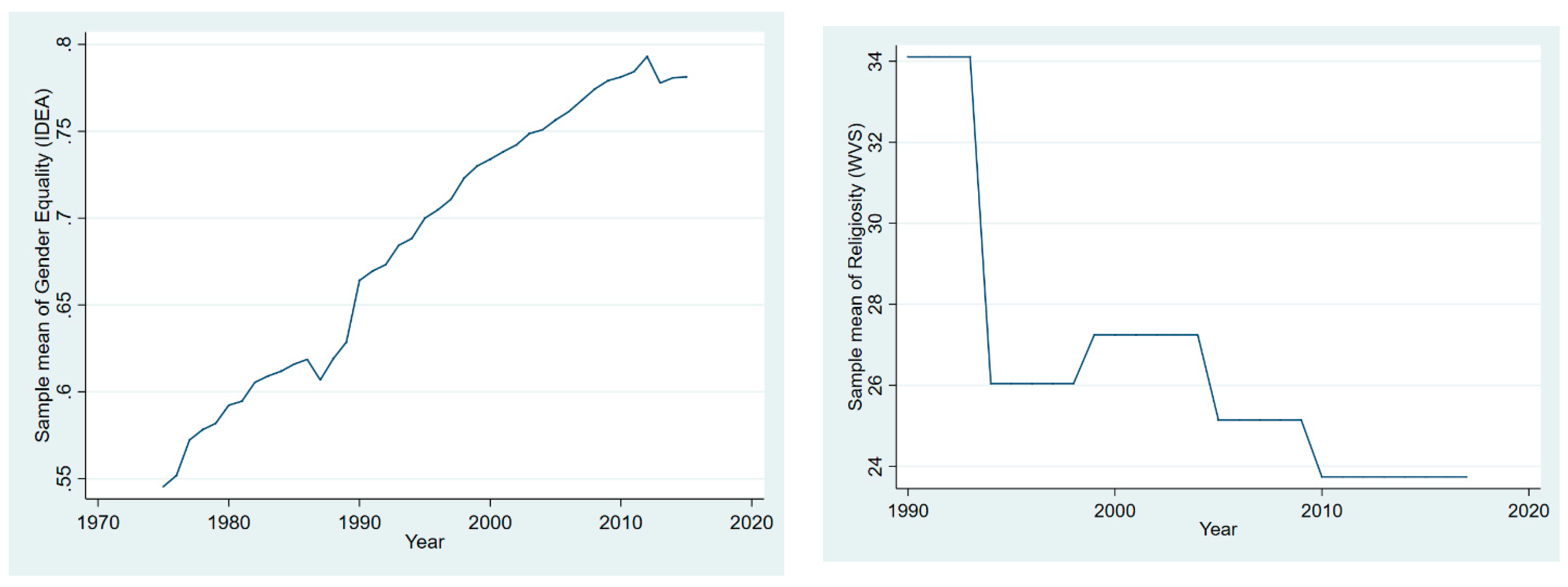 Socsci 09 00135 g0a2 Socsci 09 00135 g0a2