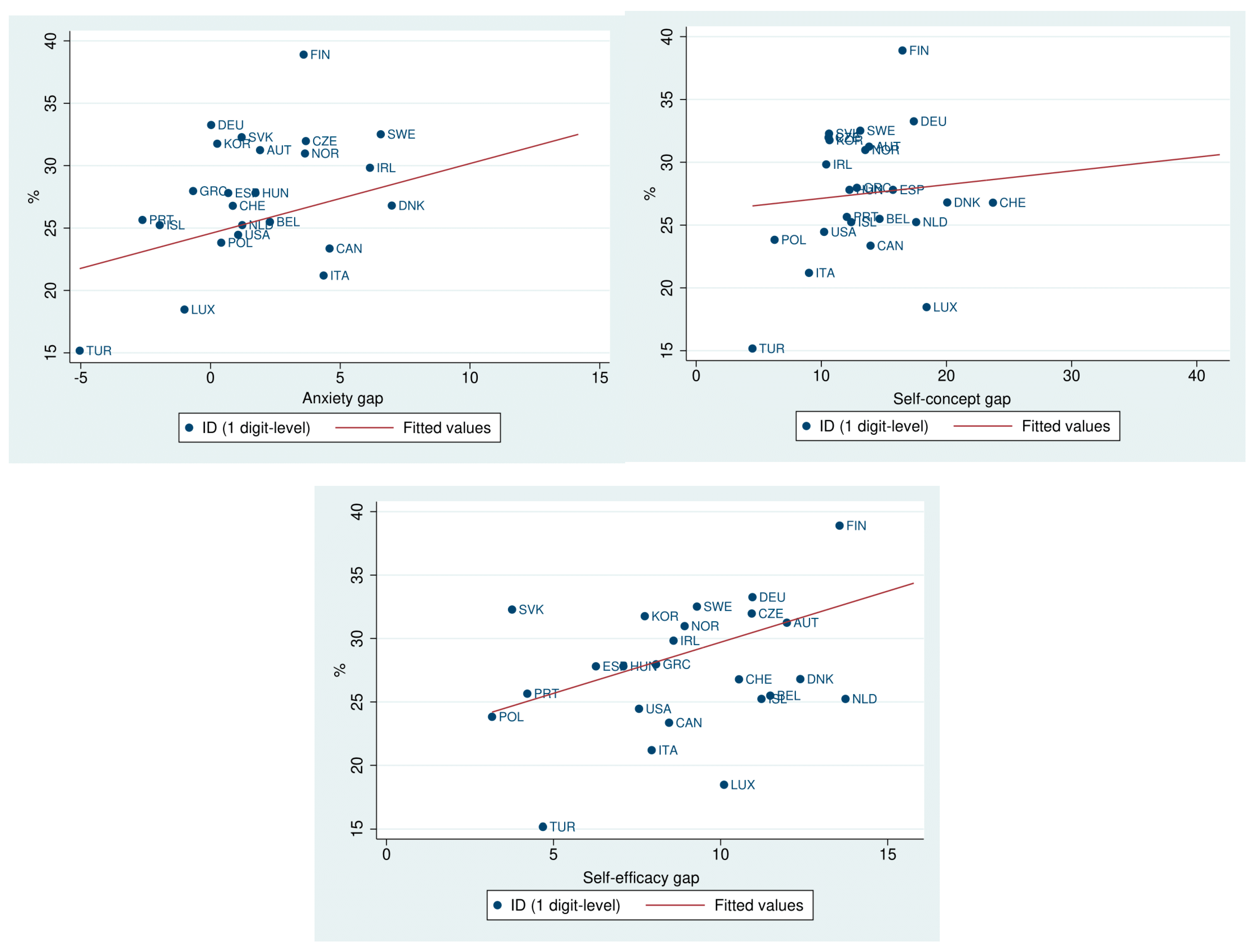 Socsci 09 00135 g0a3 Socsci 09 00135 g0a3