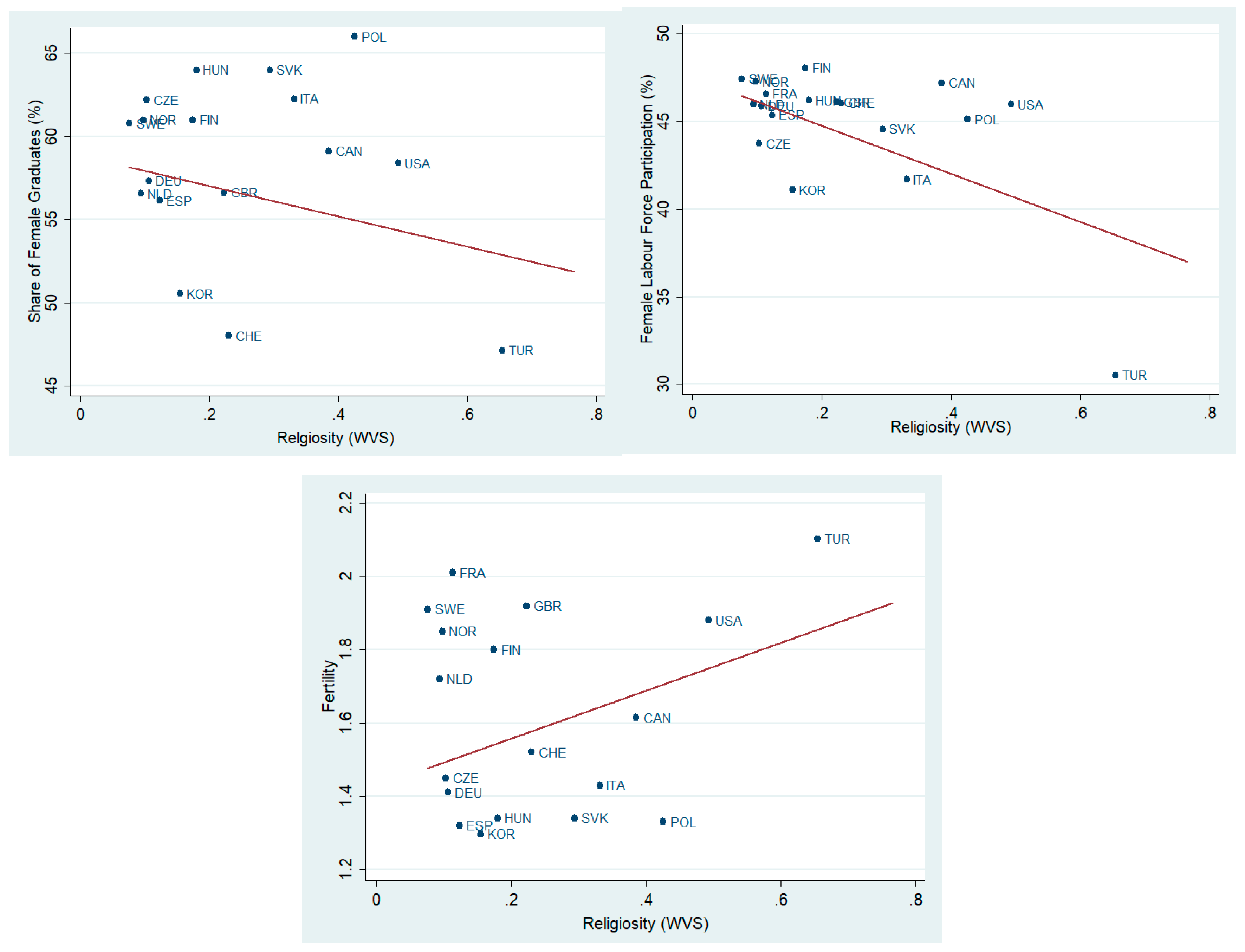 Socsci 09 00135 g0a4 Socsci 09 00135 g0a4