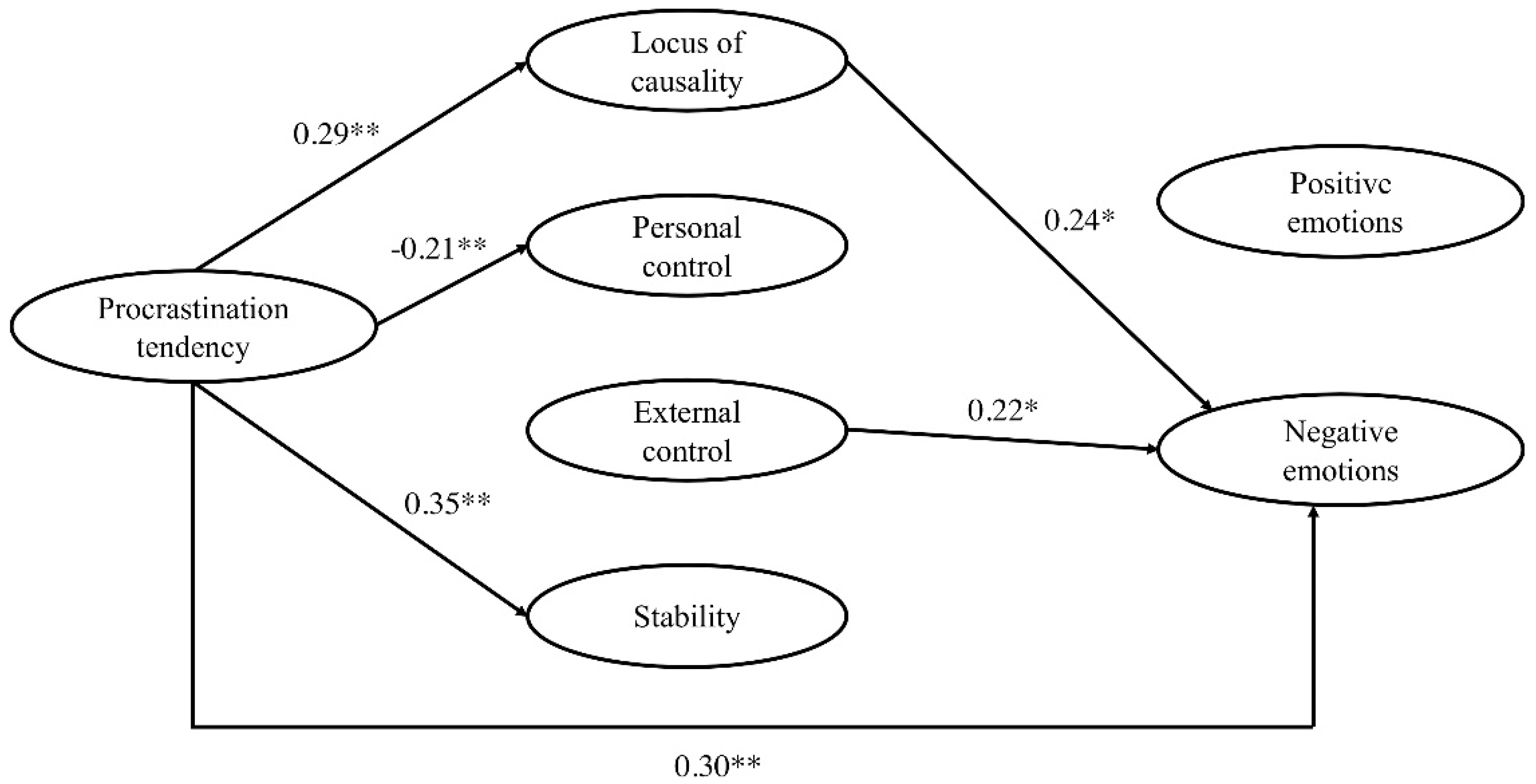 Socsci 09 00136 g002