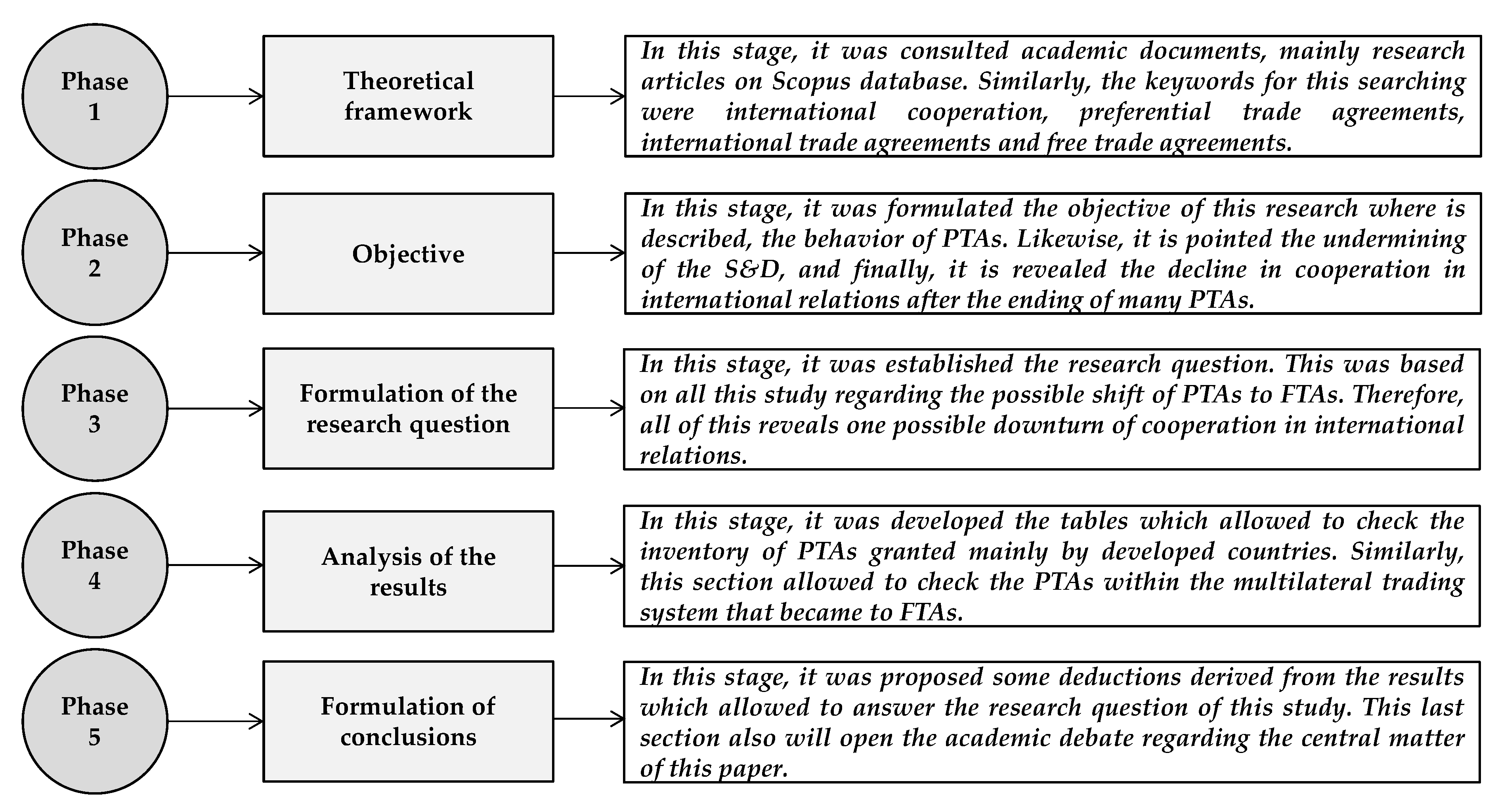 Social Sciences, Free Full-Text