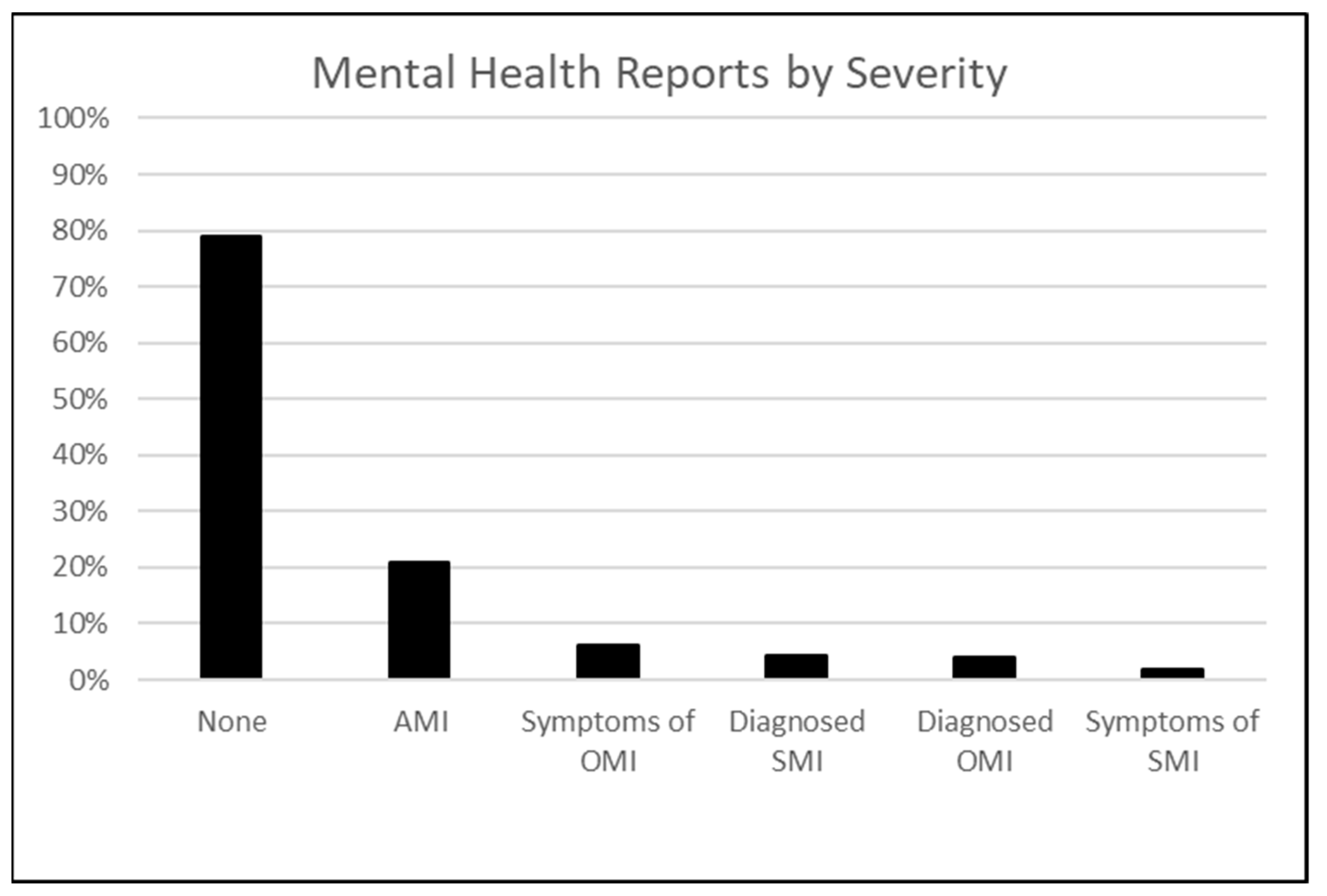 Social Sciences Free FullText Sick Enough? Mental Illness and