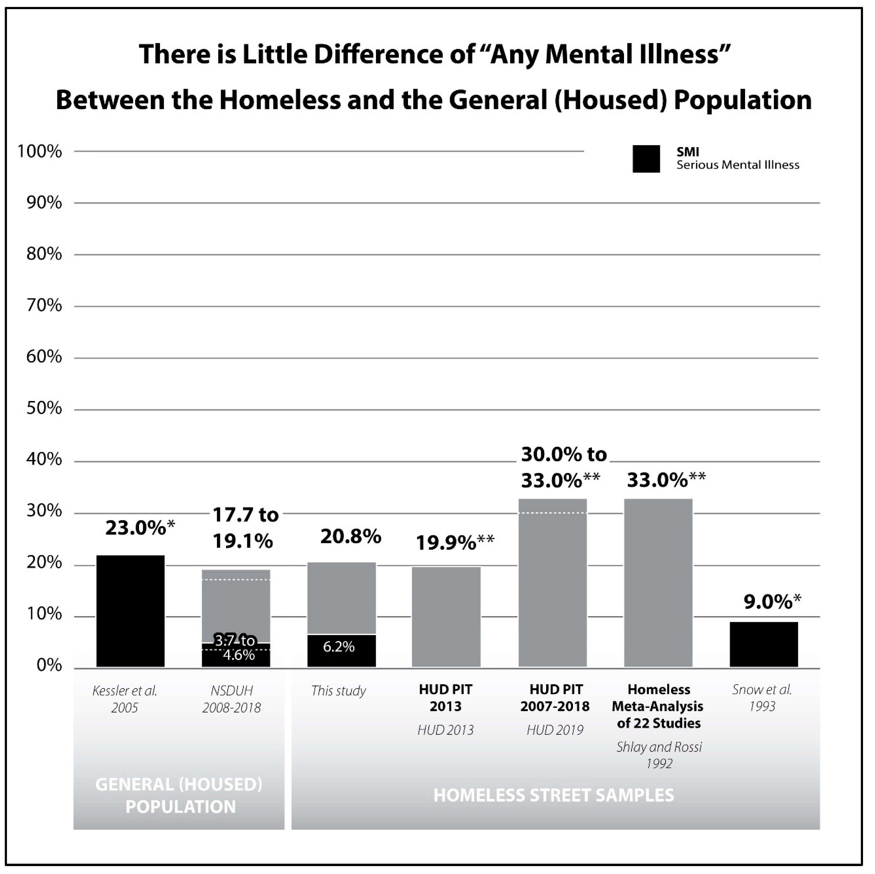 Social Sciences Free FullText Sick Enough? Mental Illness and