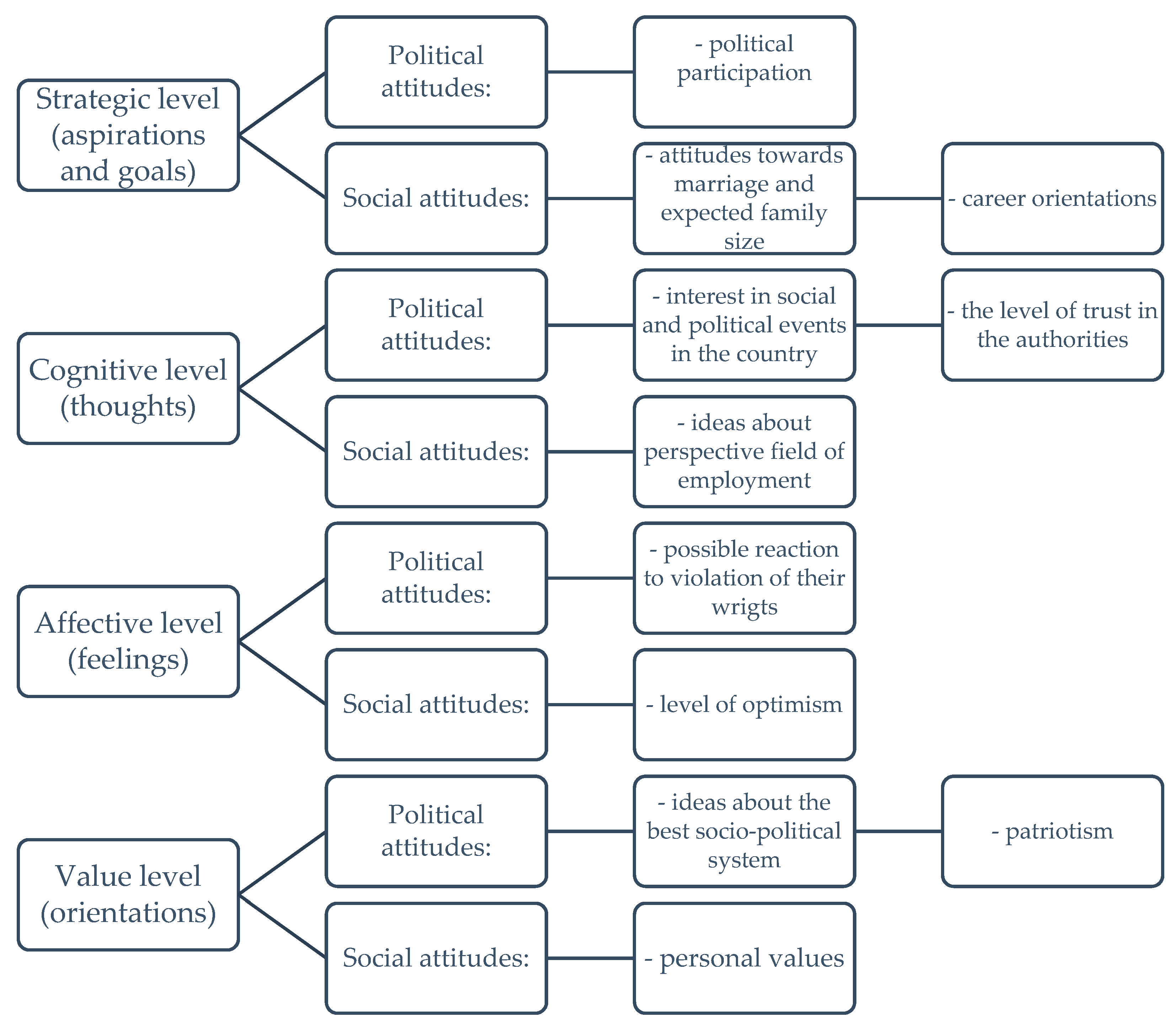 Socsci 09 00153 g001