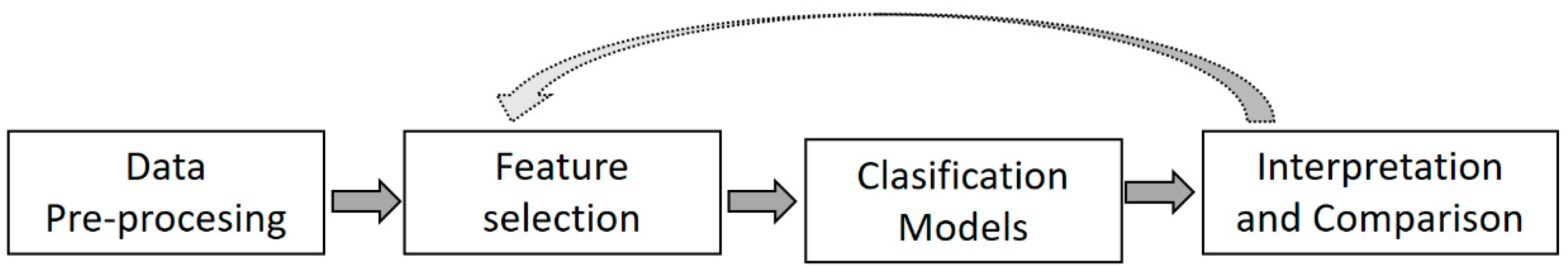 Socsci 09 00162 g020