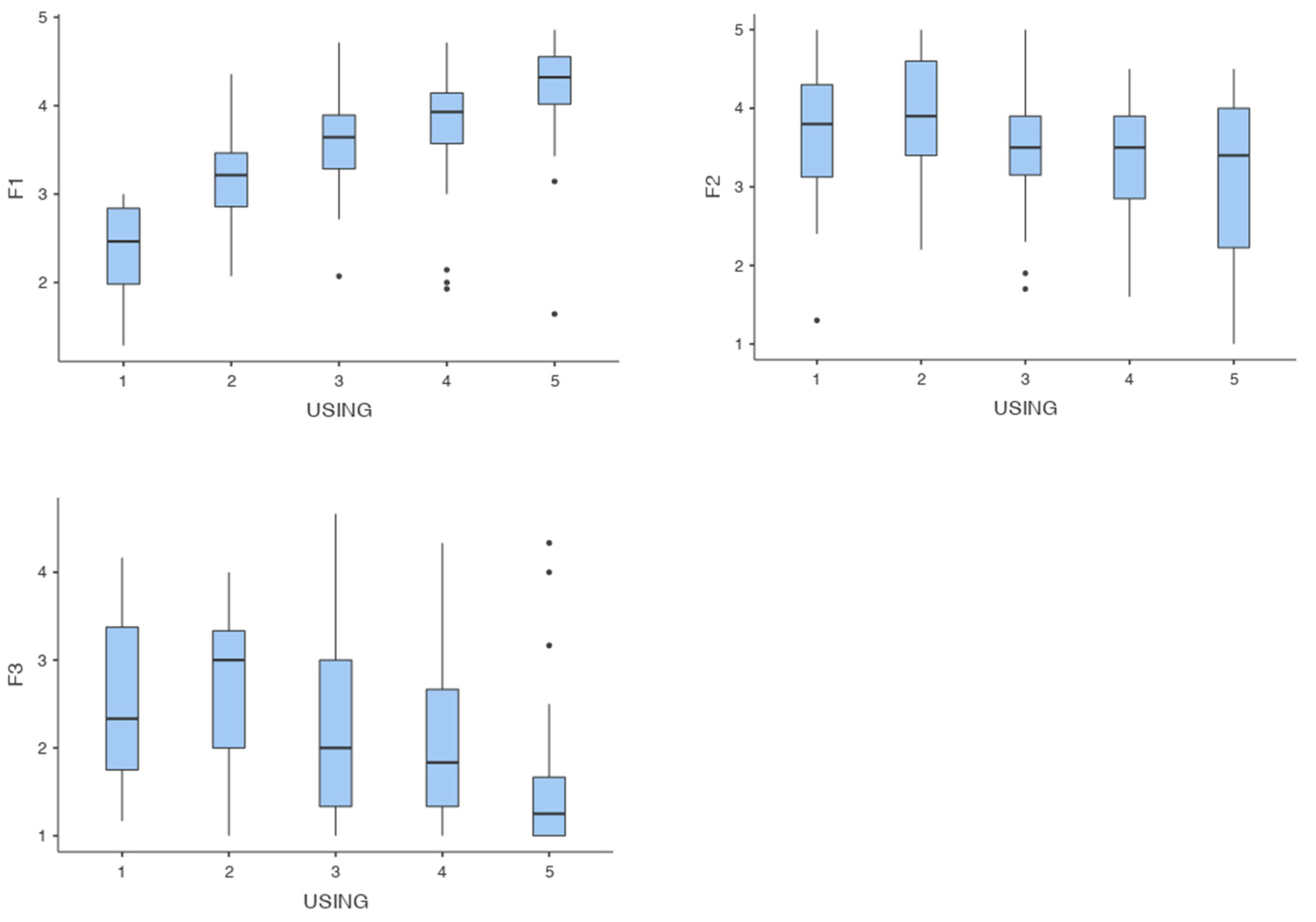 Socsci 09 00164 g002
