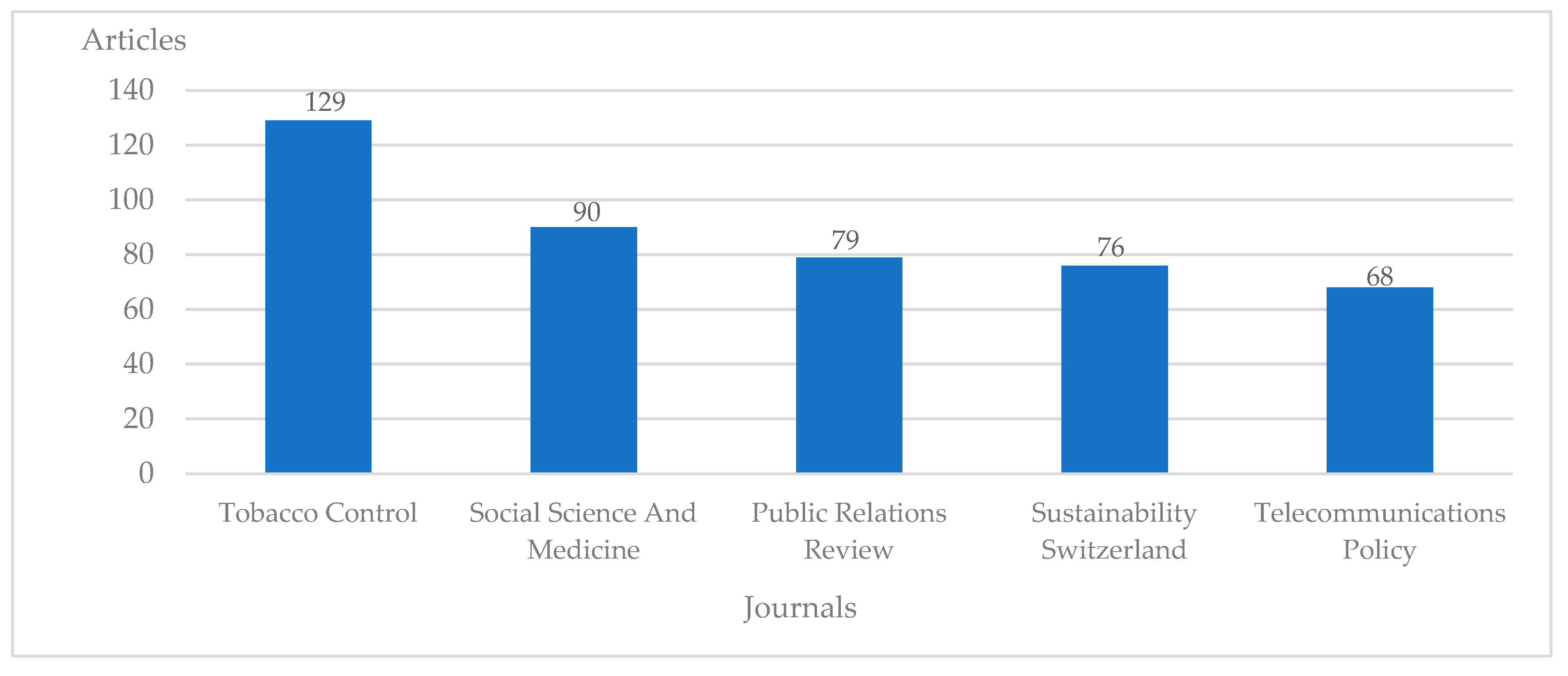 Socsci 09 00168 g003
