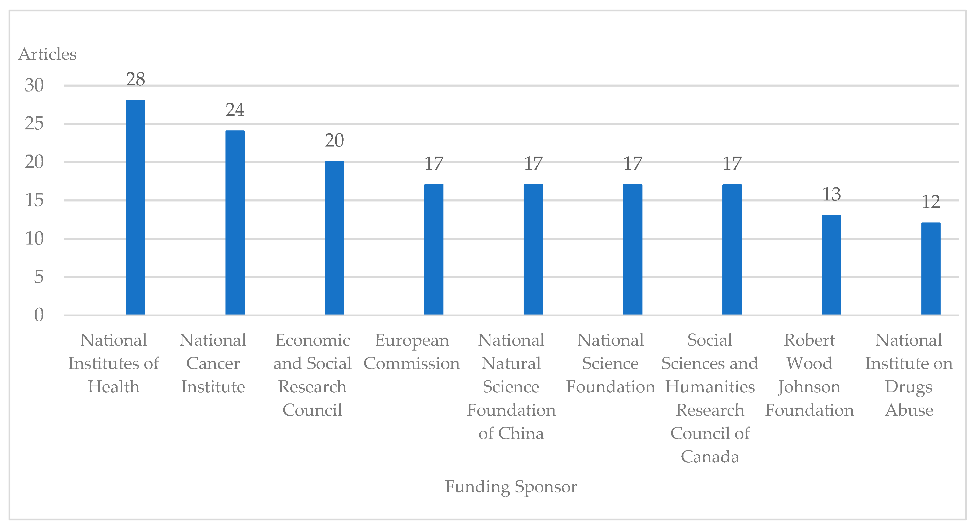 Socsci 09 00168 g008