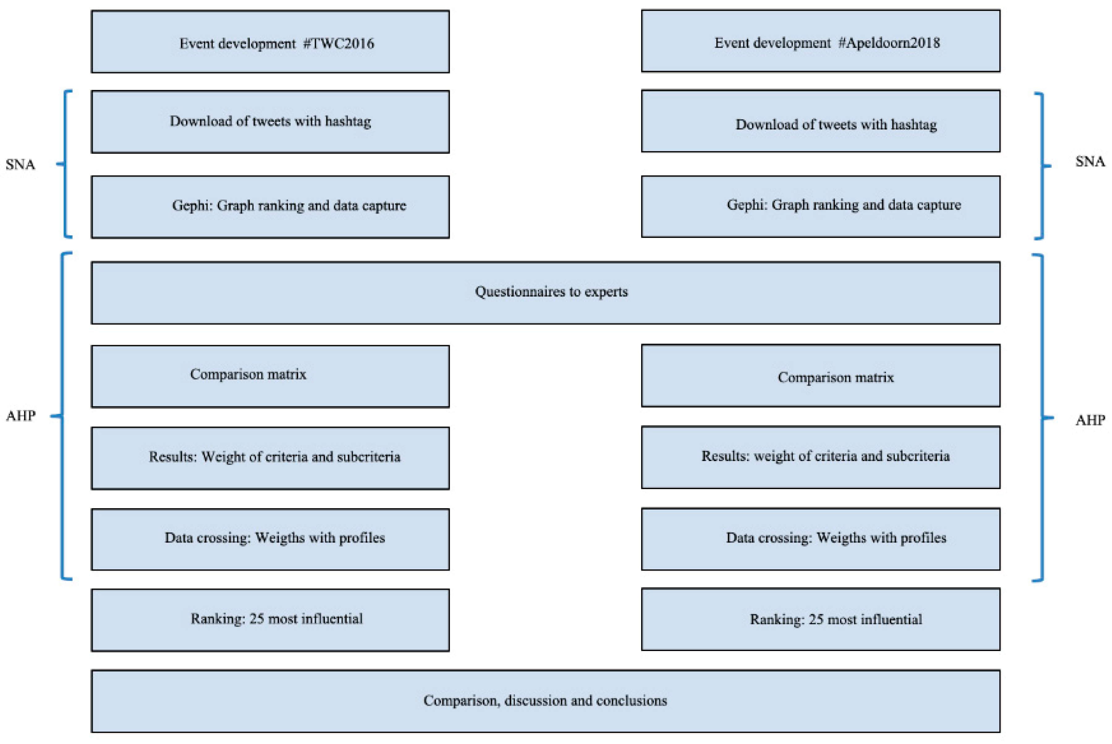 Socsci 09 00169 g001