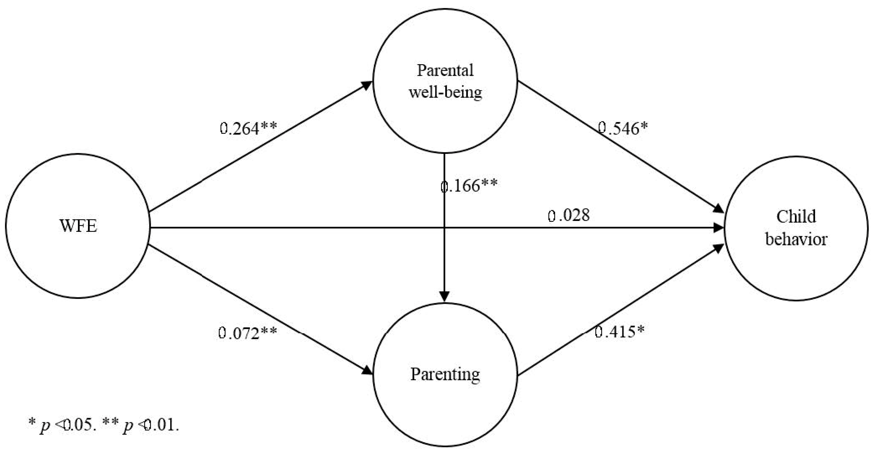 Socsci 09 00180 g002