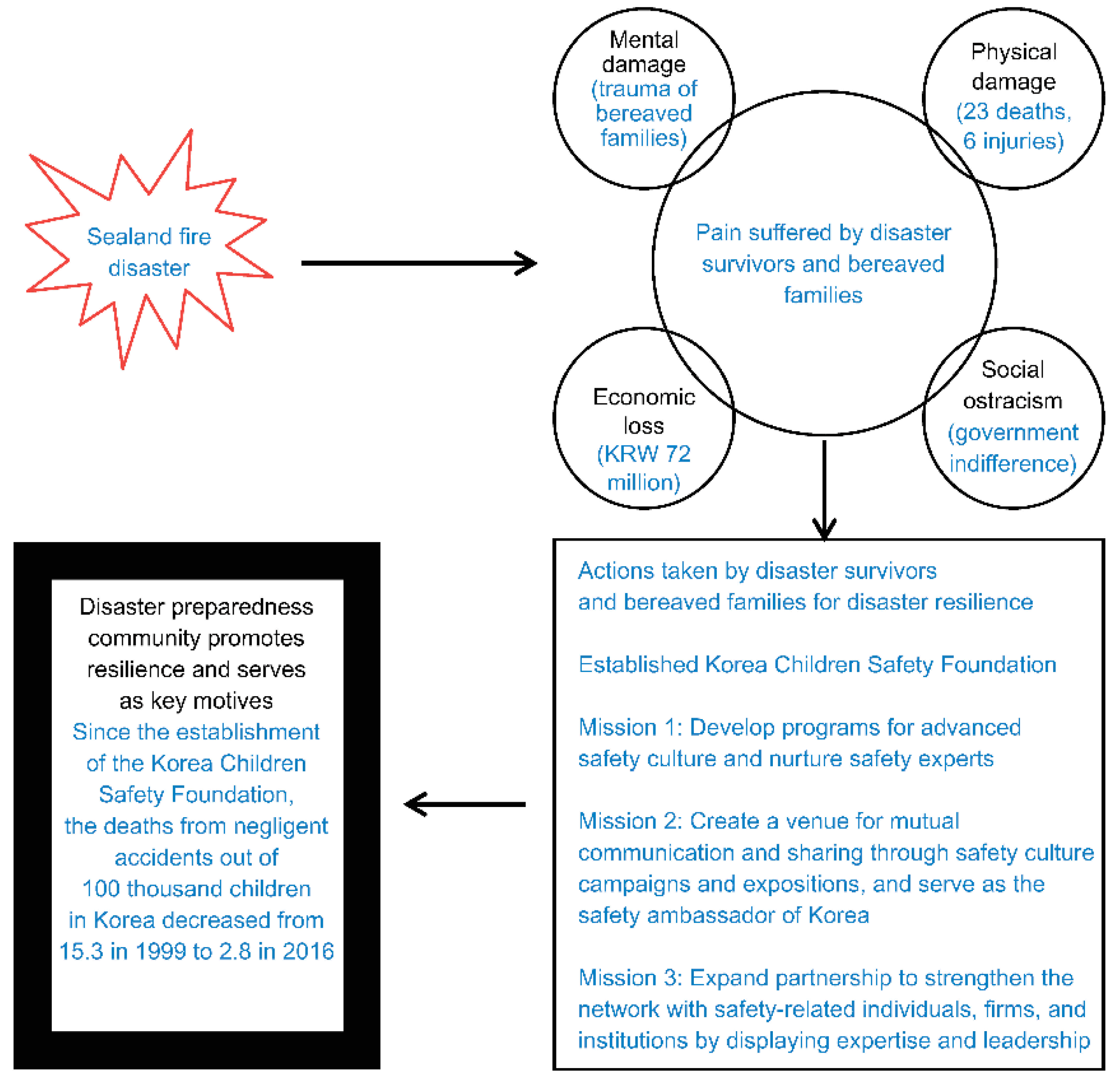 Socsci 09 00182 g002 Socsci 09 00182 g002