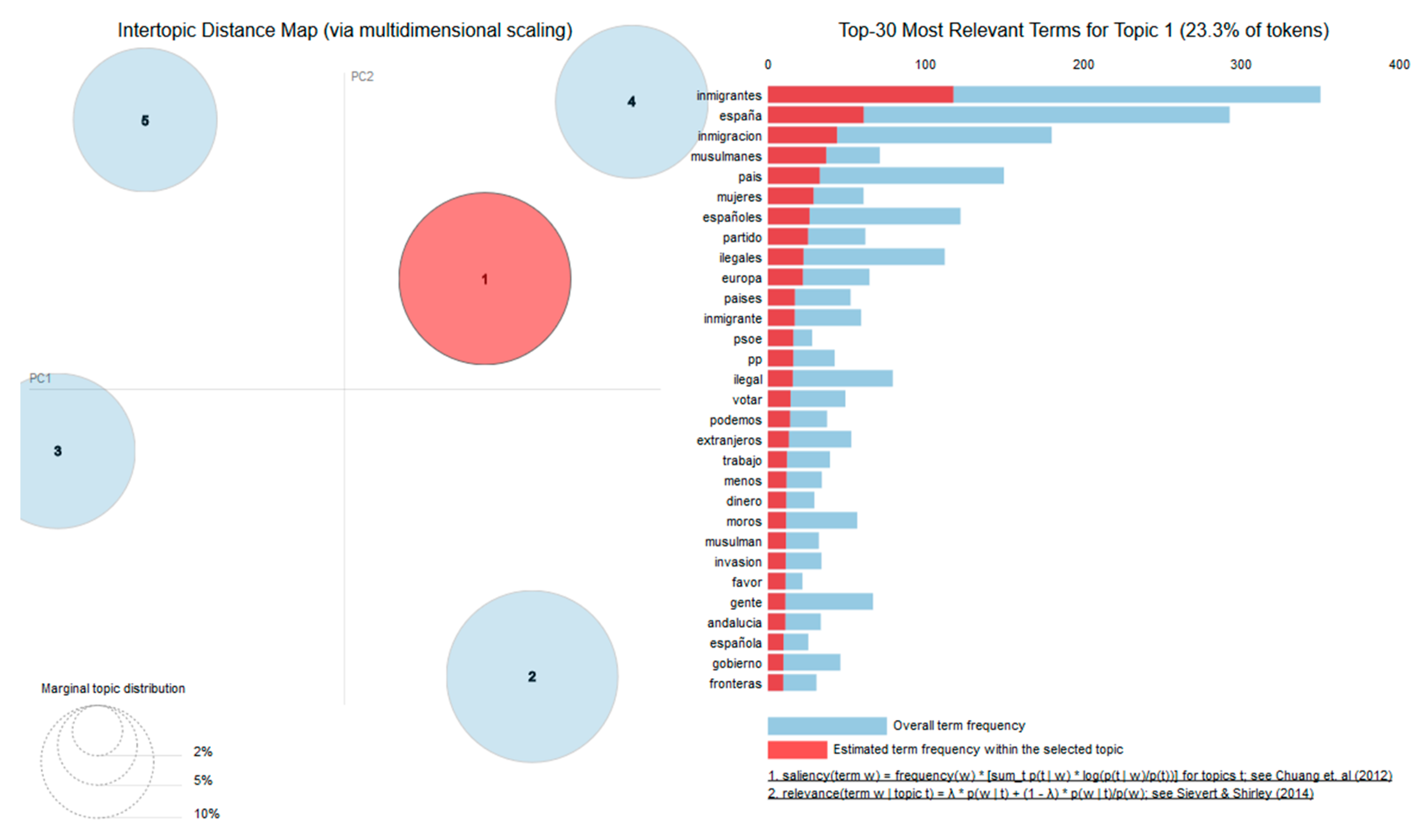 Socsci 09 00188 g004 Socsci 09 00188 g004