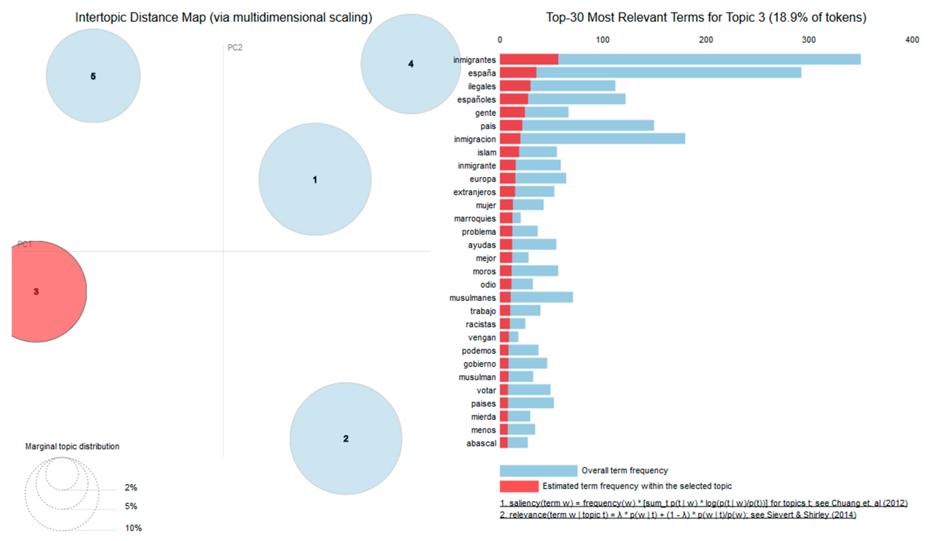 Socsci 09 00188 g006 Socsci 09 00188 g006
