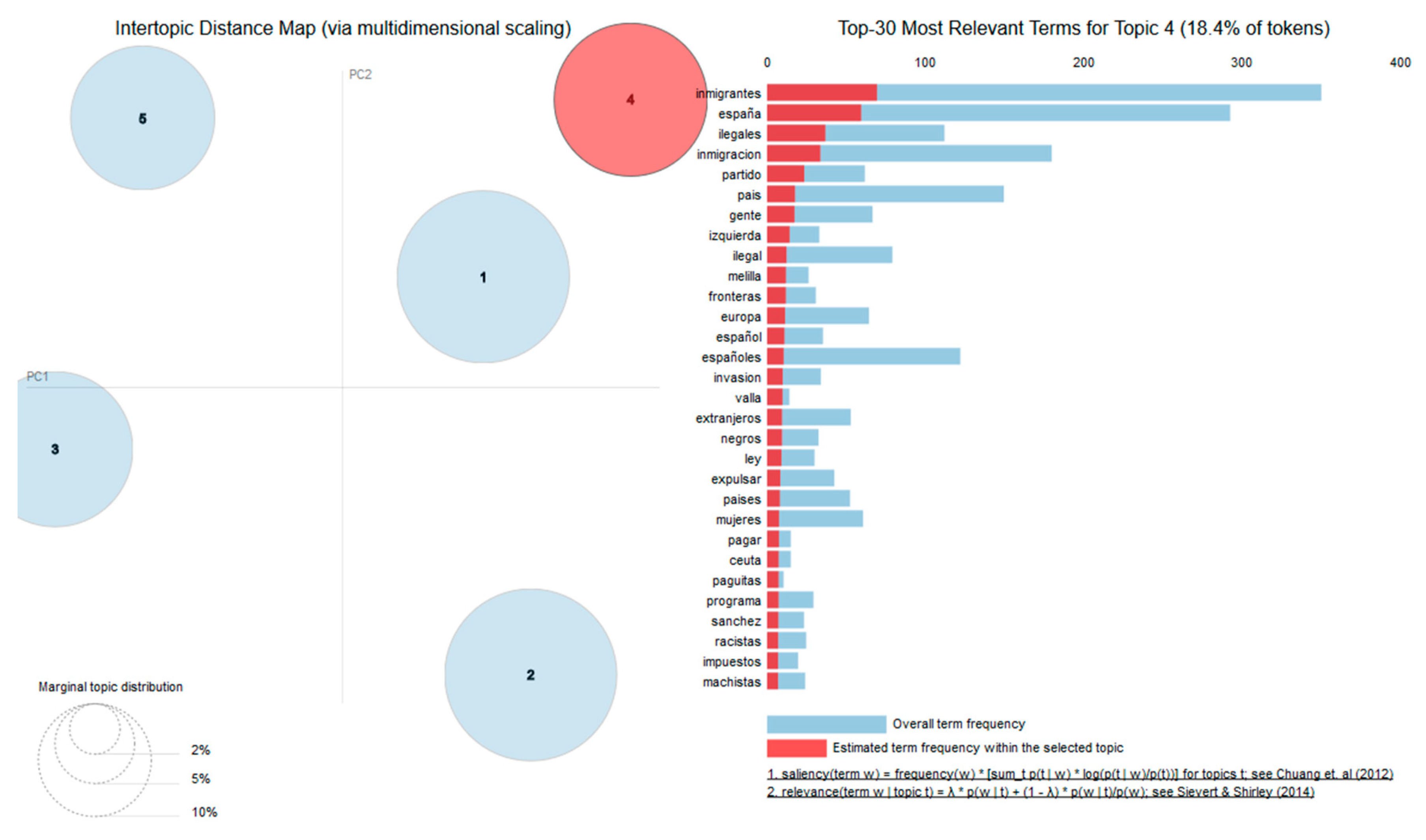Socsci 09 00188 g007 Socsci 09 00188 g007
