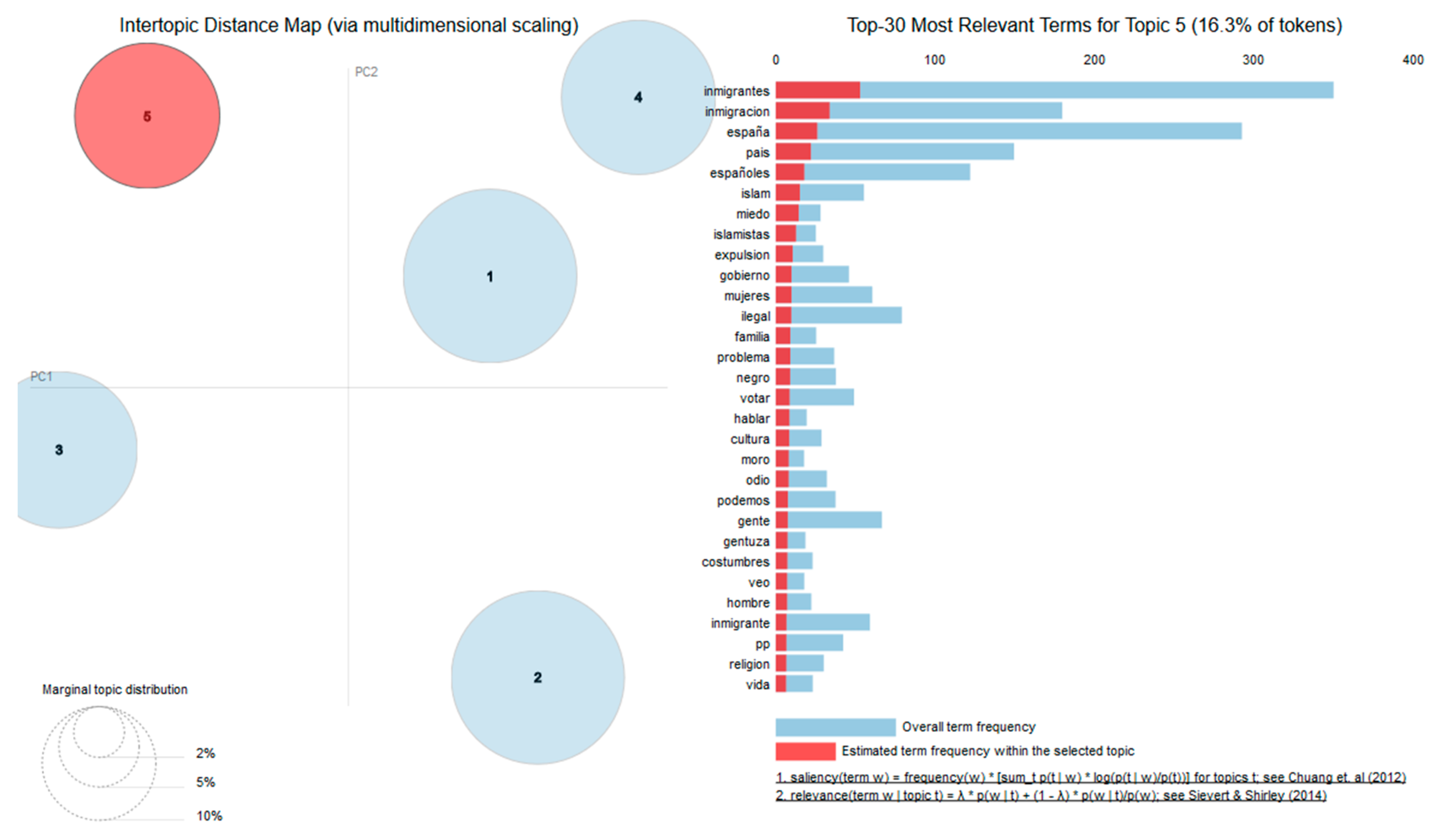 Socsci 09 00188 g008 Socsci 09 00188 g008