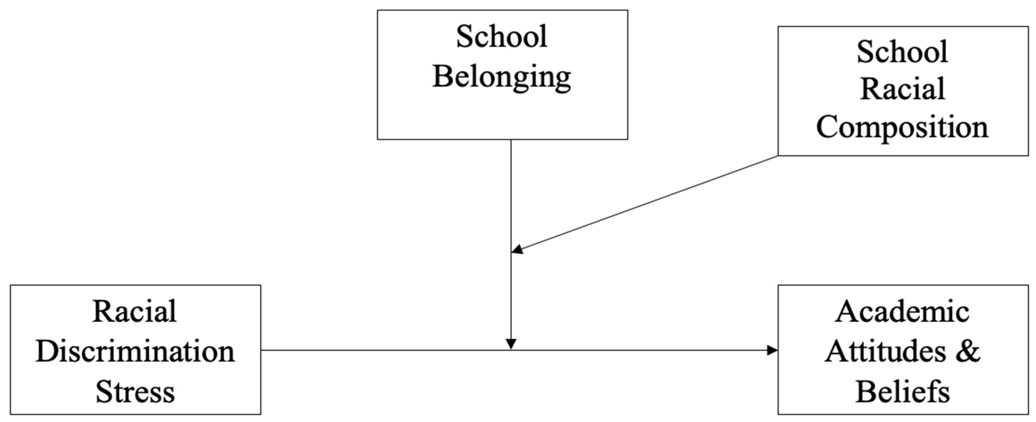 Socsci 09 00191 g001