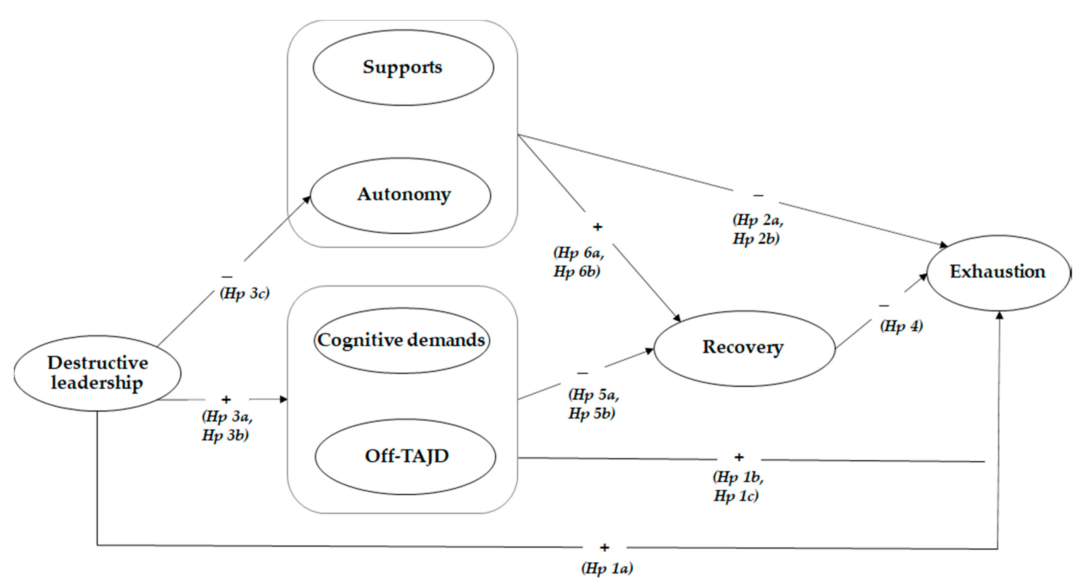 Socsci 09 00196 g001