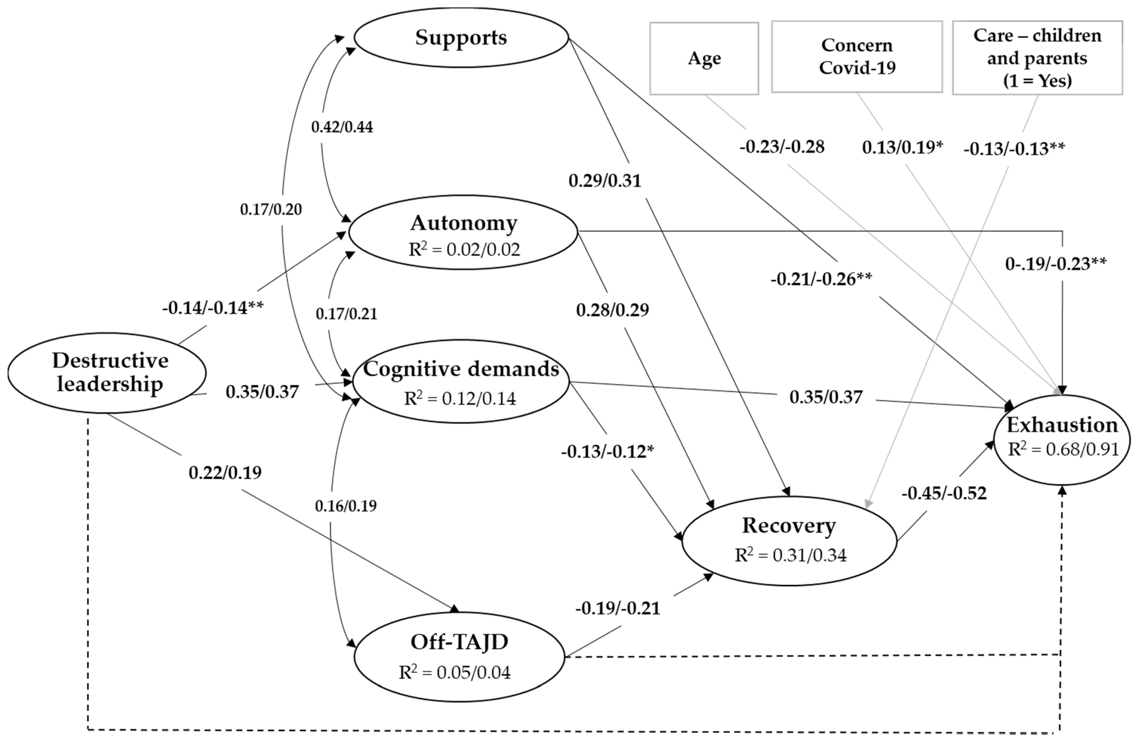 Socsci 09 00196 g002