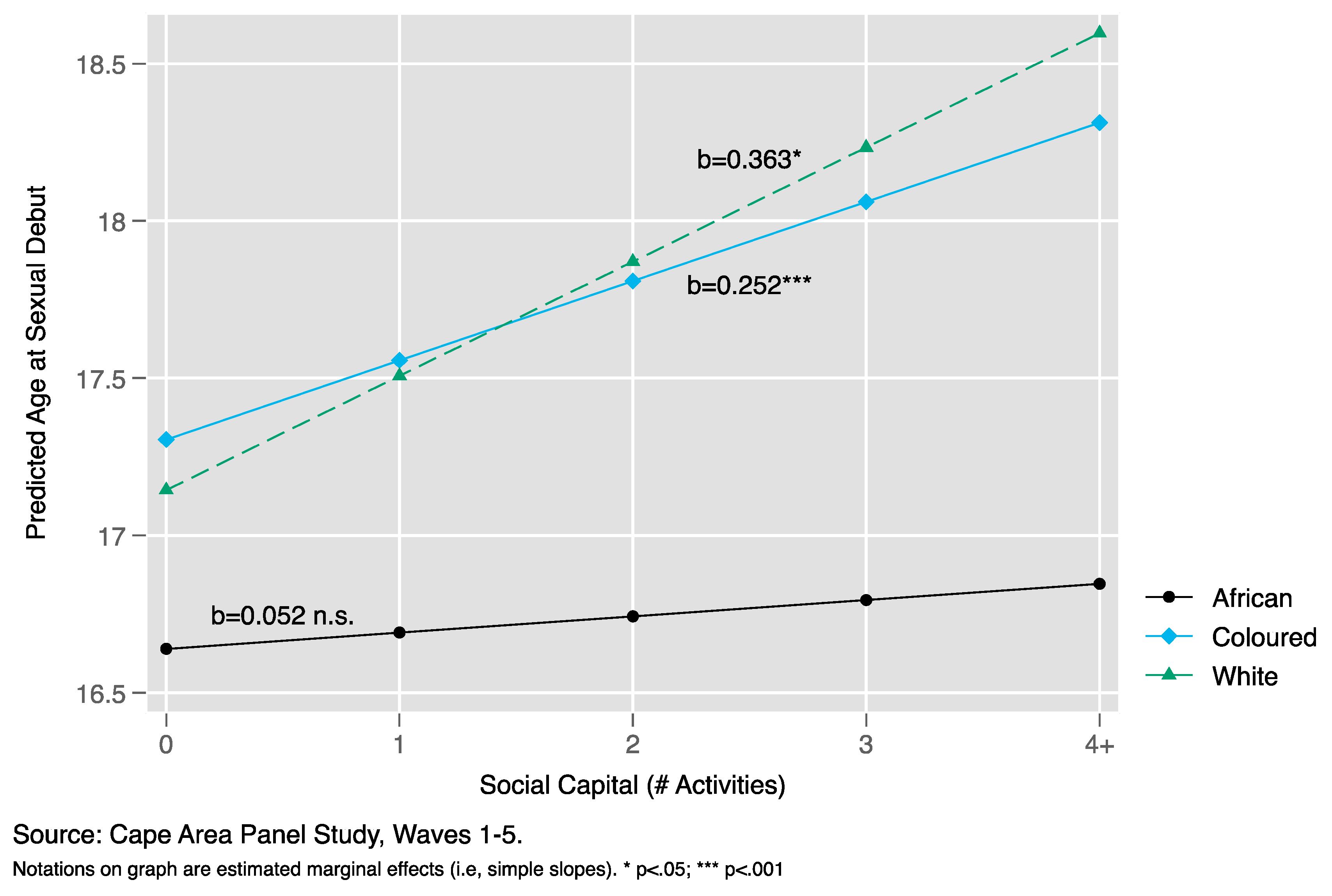 Socsci 09 00197 g001
