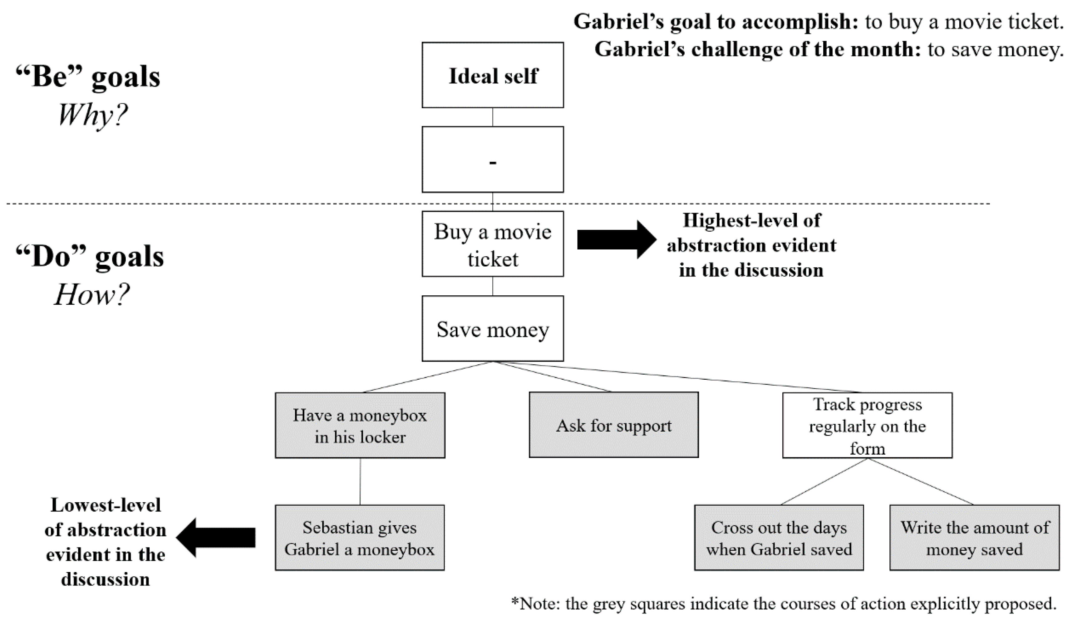 Socsci 09 00200 g003