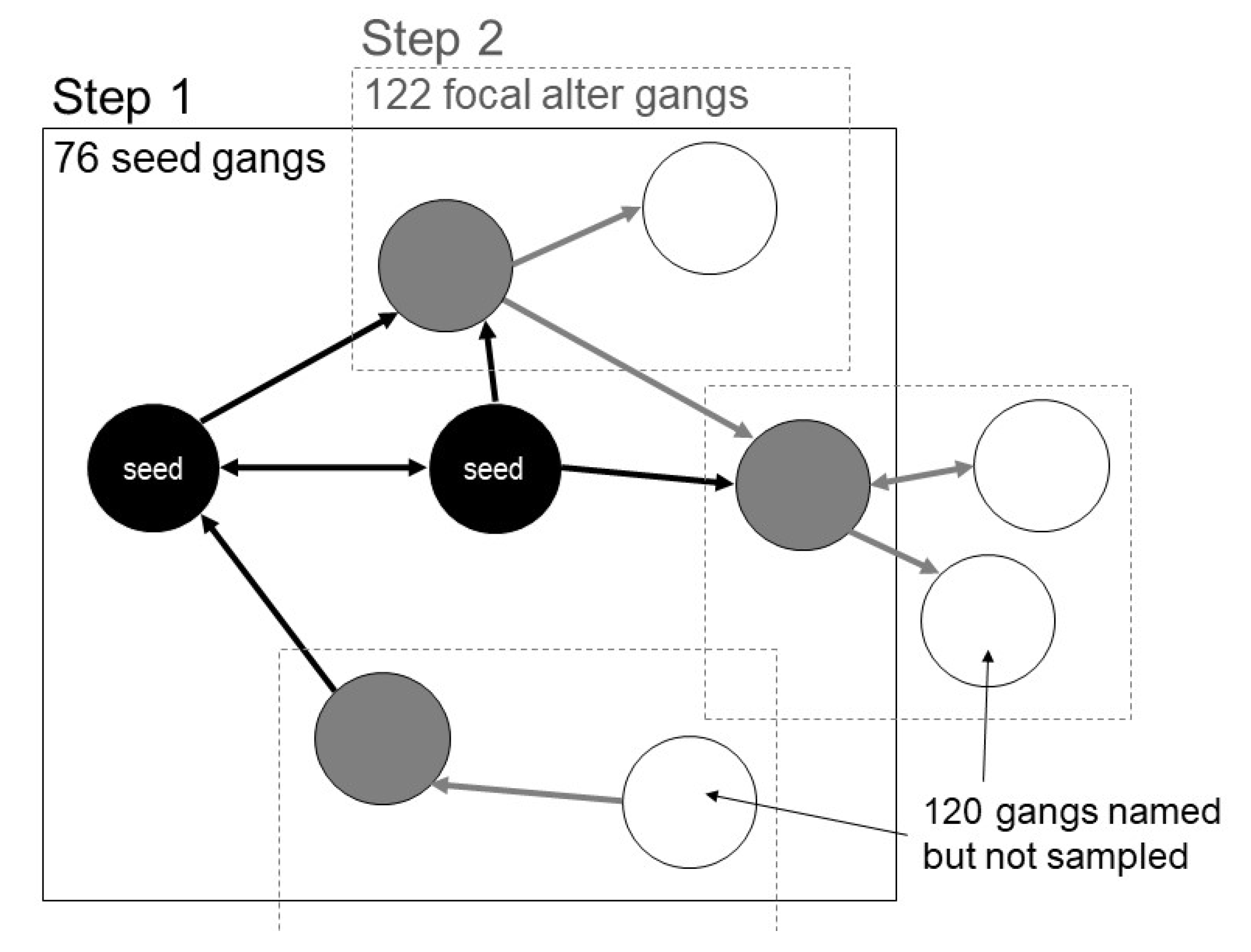 Socsci 09 00203 g002 Socsci 09 00203 g002
