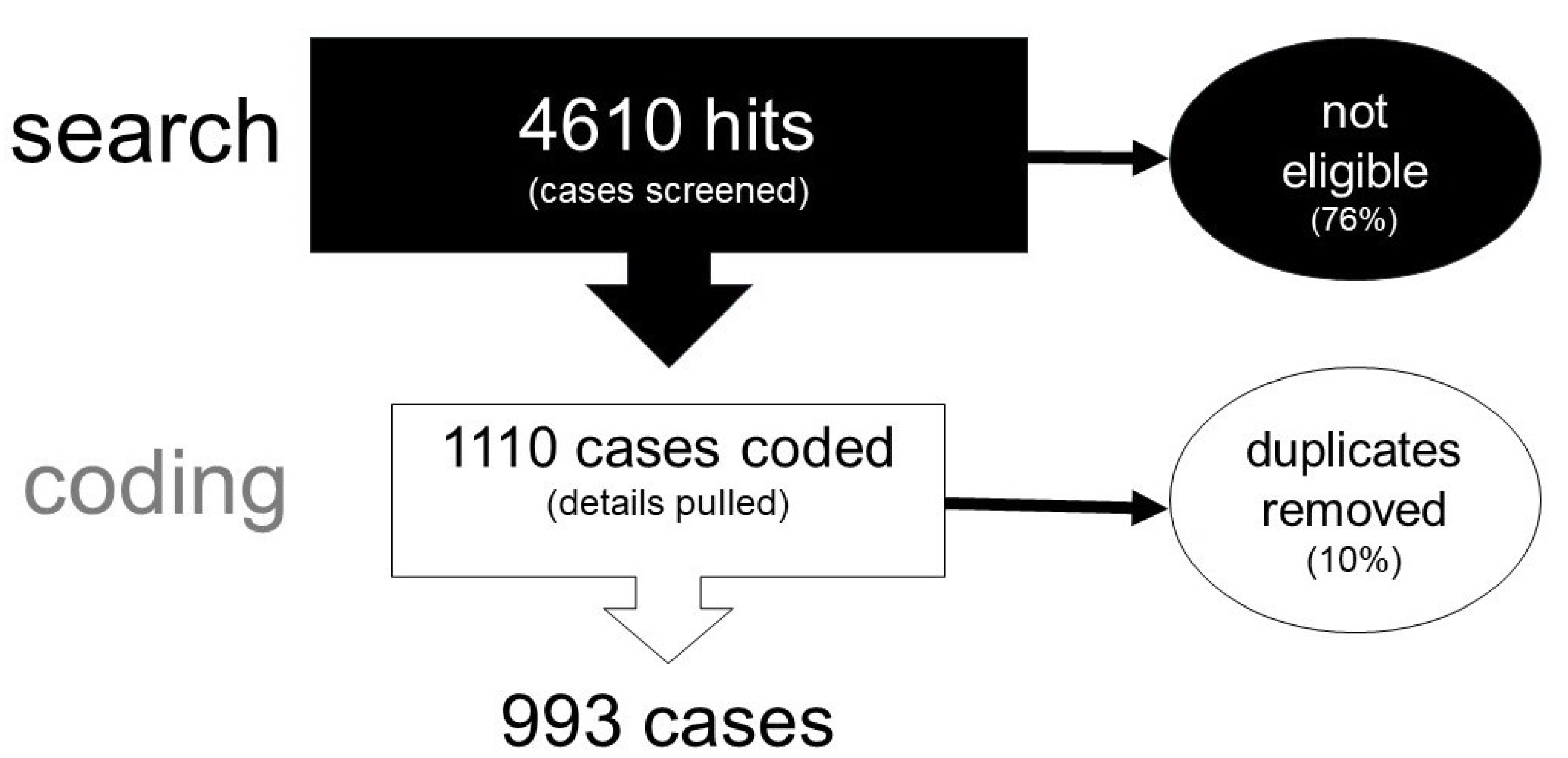 Socsci 09 00203 g003 Socsci 09 00203 g003