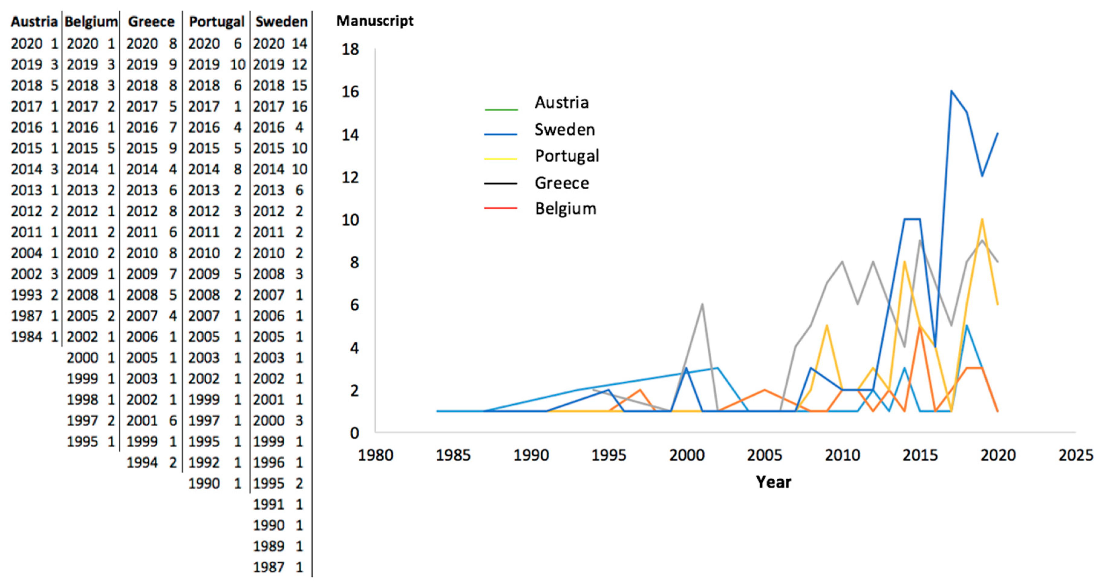 Socsci 09 00207 g002 Socsci 09 00207 g002